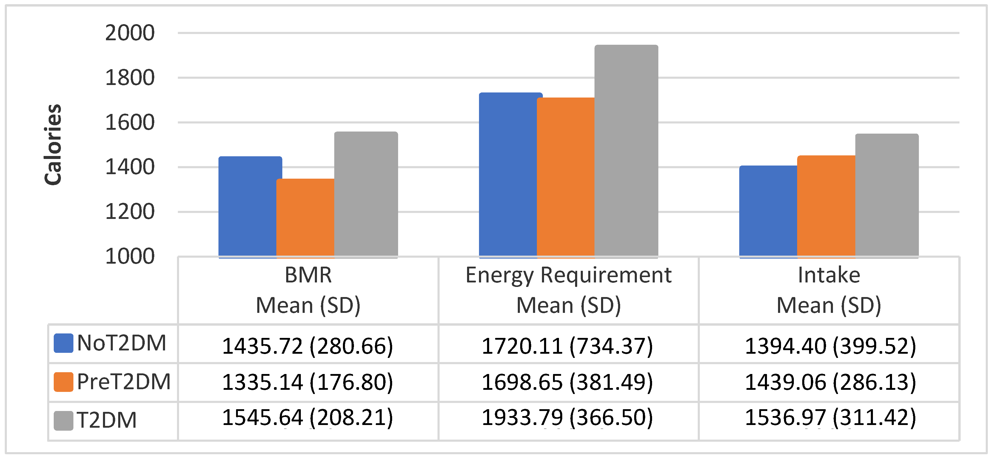 Nutrients 13 04406 g003