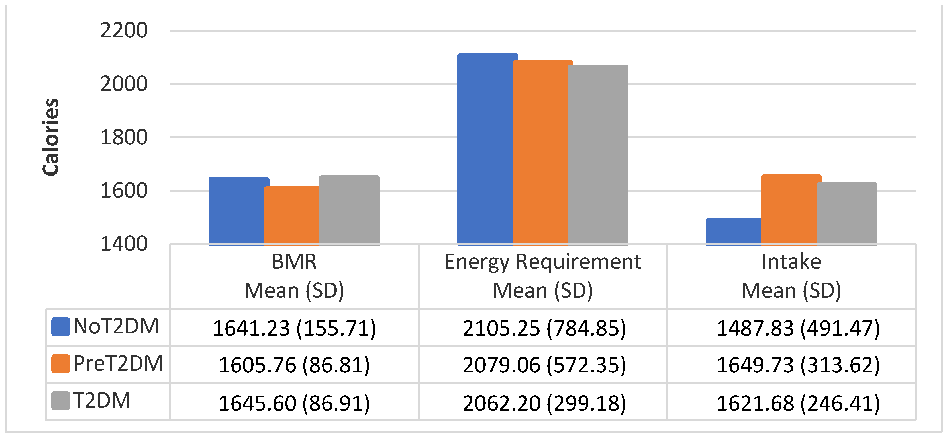 Nutrients 13 04406 g005