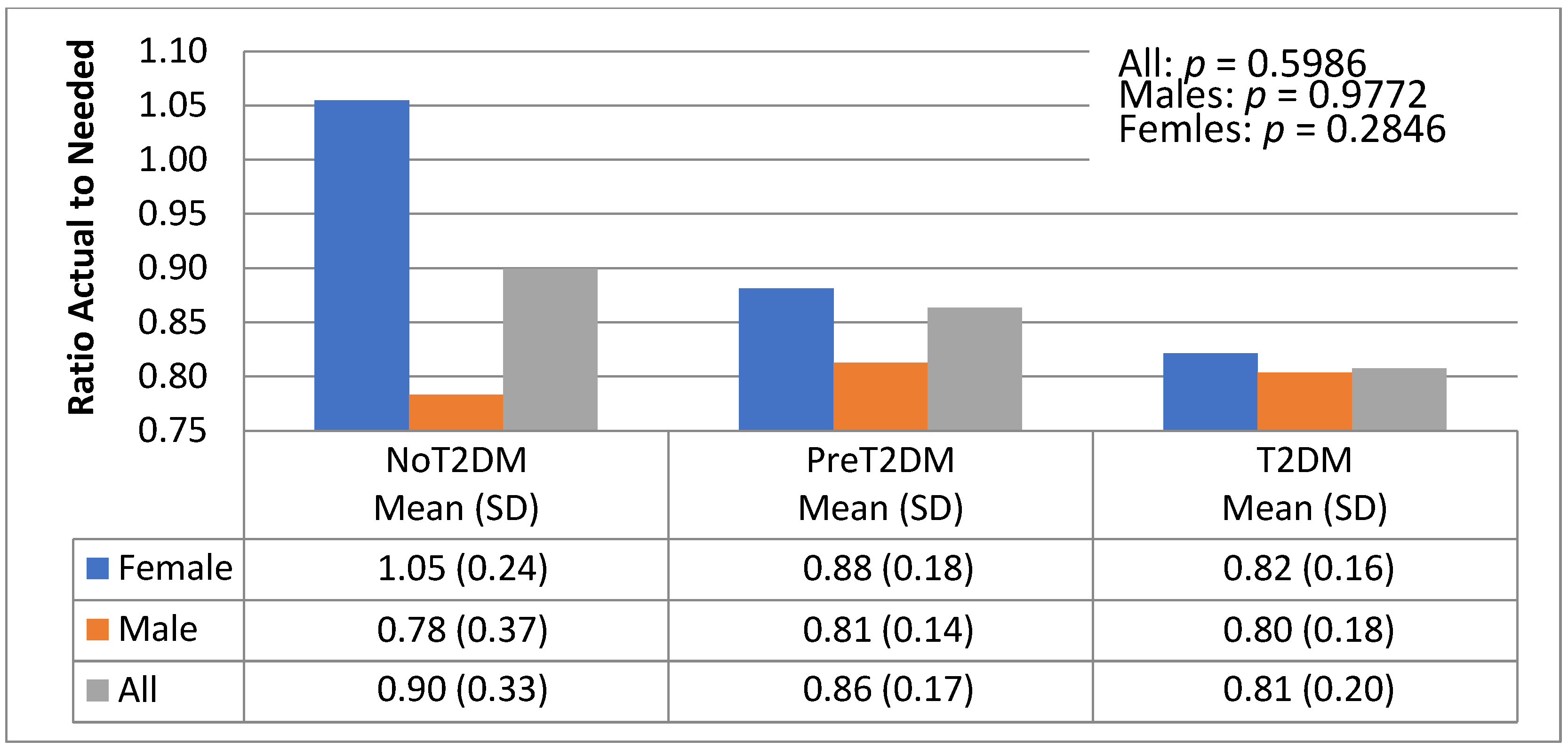 Nutrients 13 04406 g006