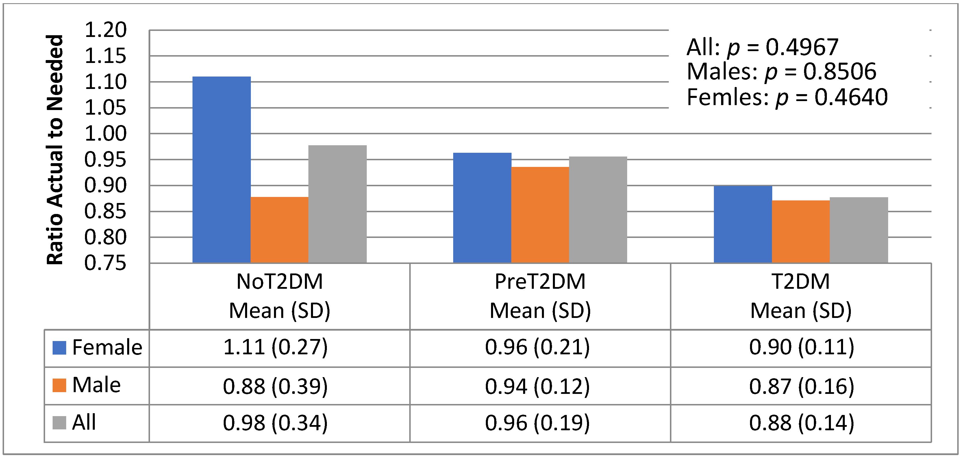 Nutrients 13 04406 g008
