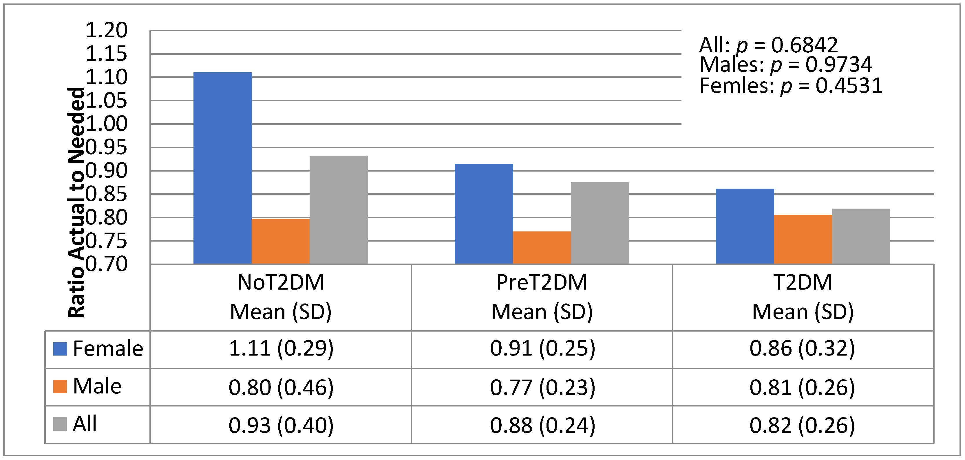 Nutrients 13 04406 g009