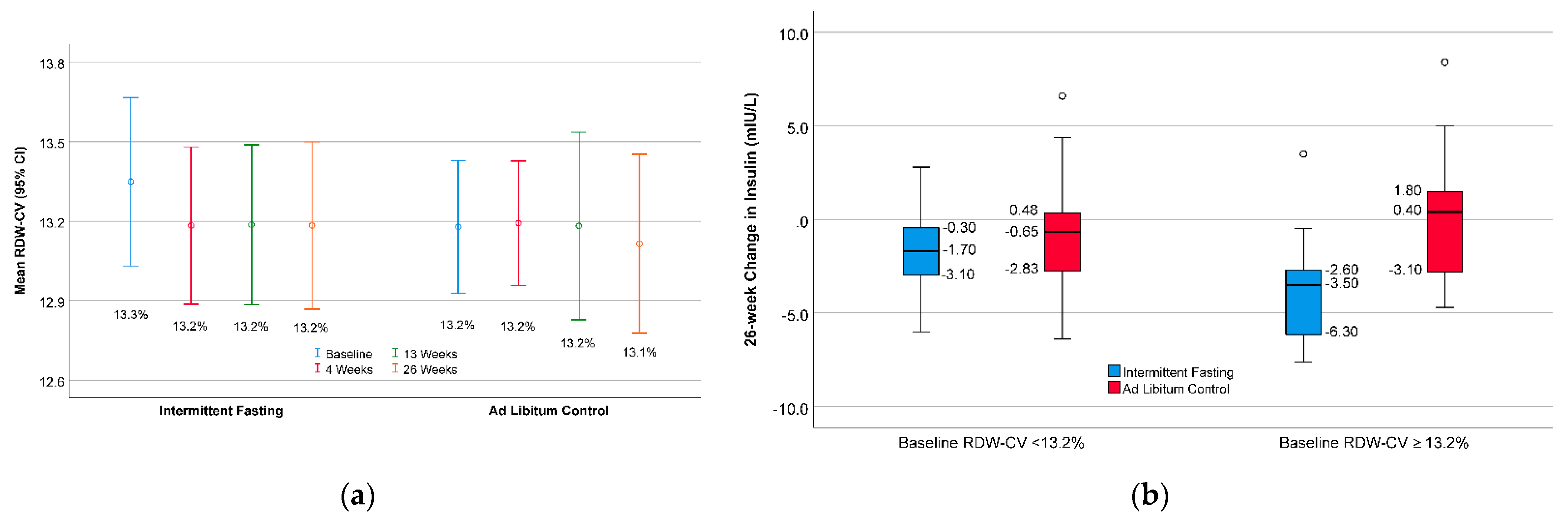 Nutrients 13 04407 g003