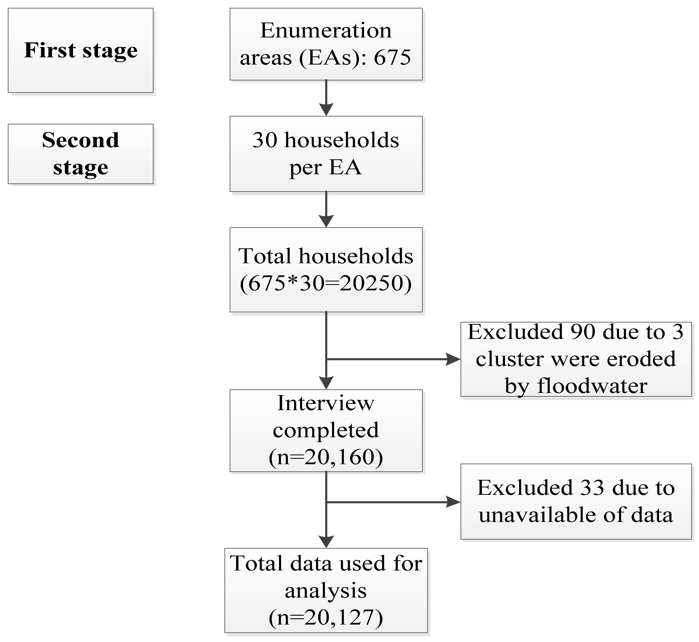 Nutrients 13 04408 g001 550