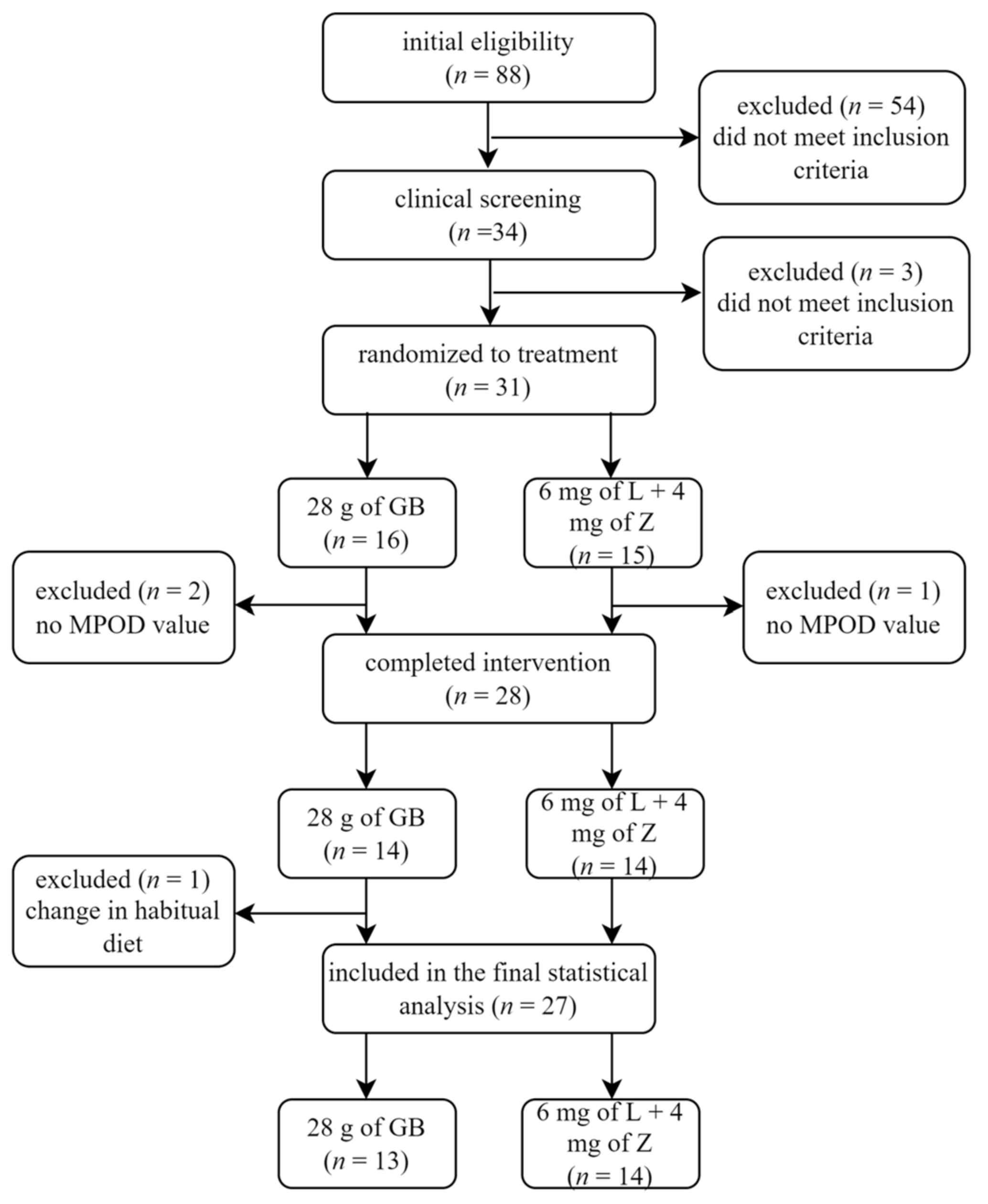 Nutrients 13 04409 g001 550