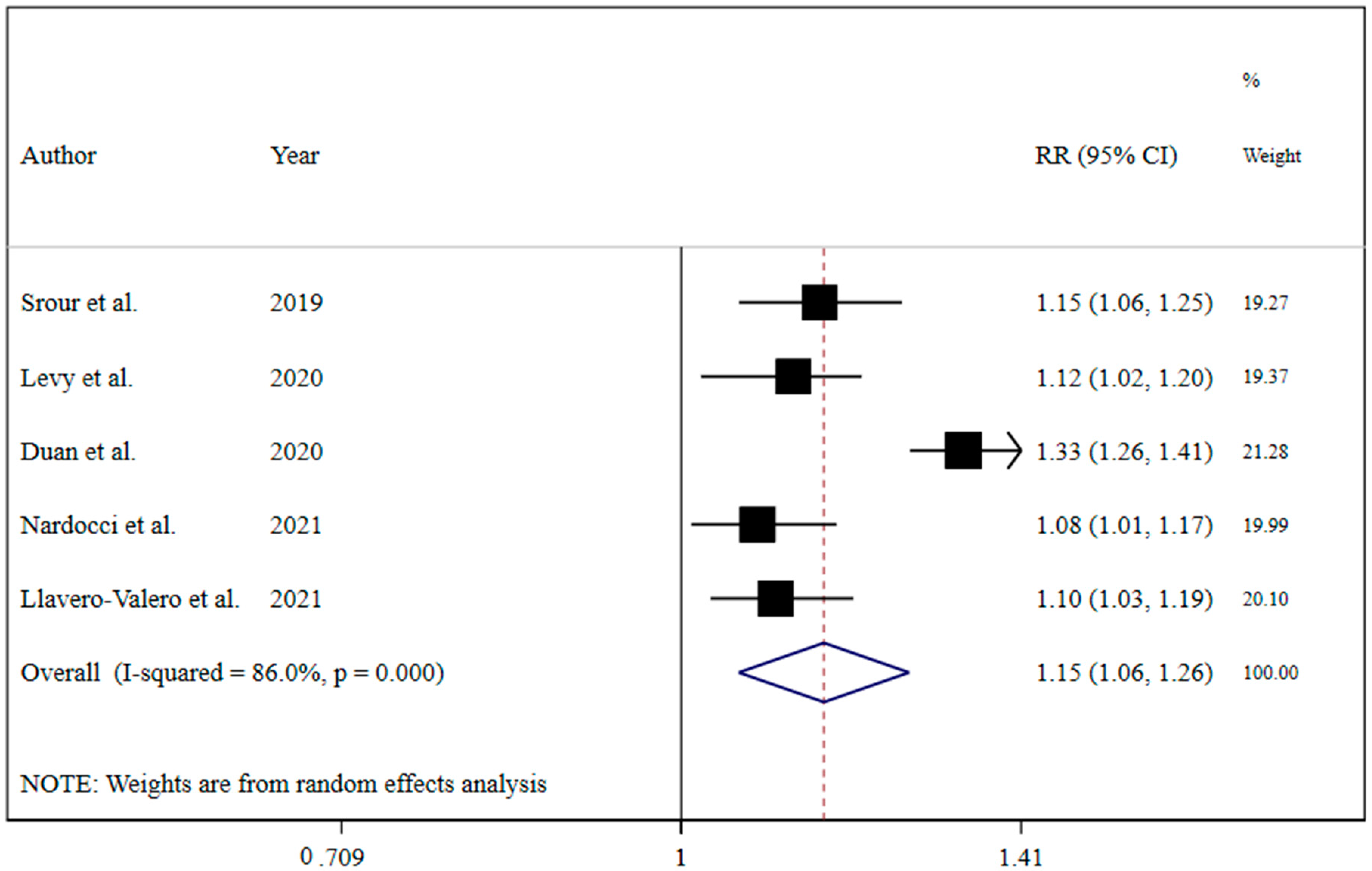 Nutrients 13 04410 g003