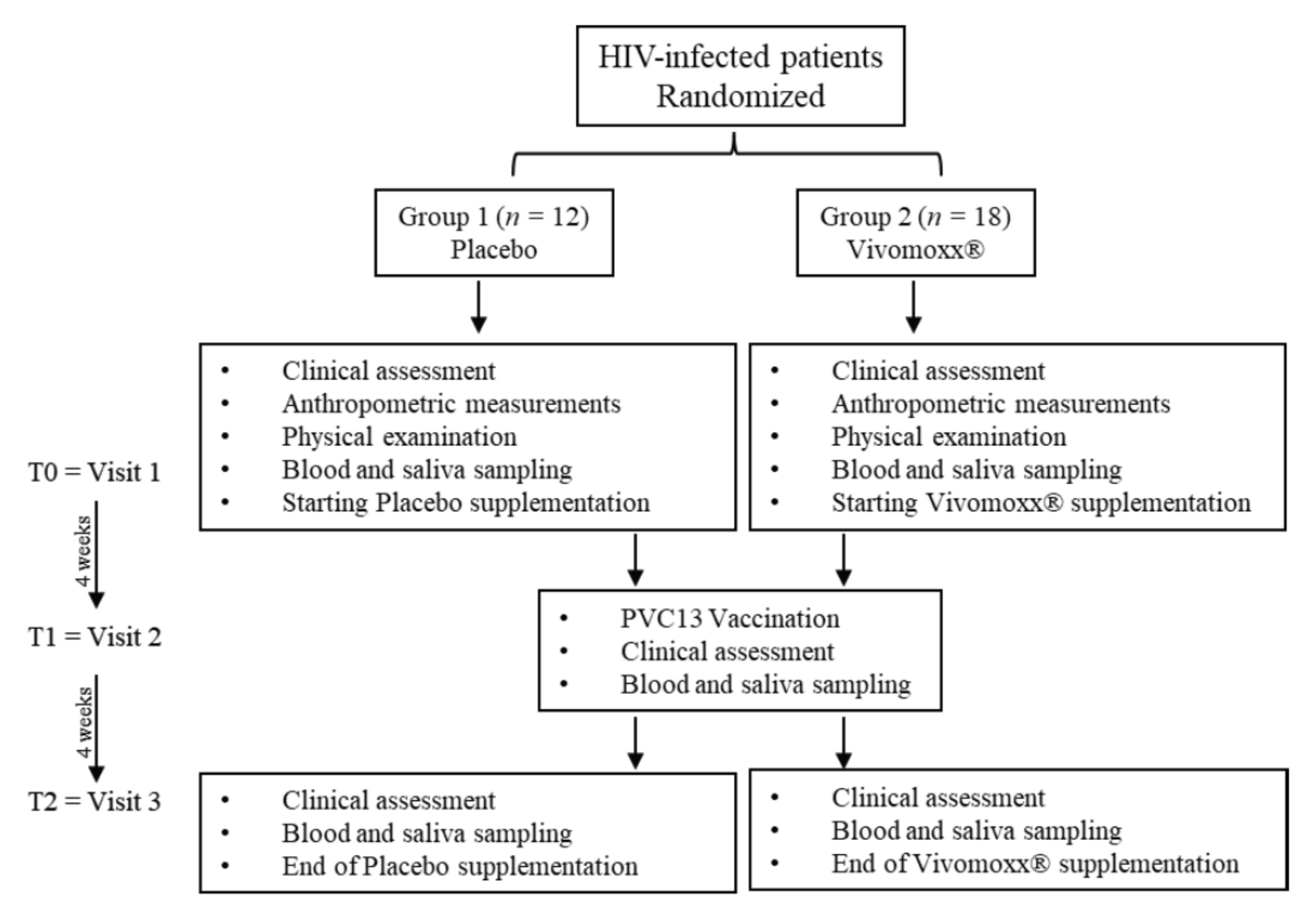 Nutrients 13 04412 g001