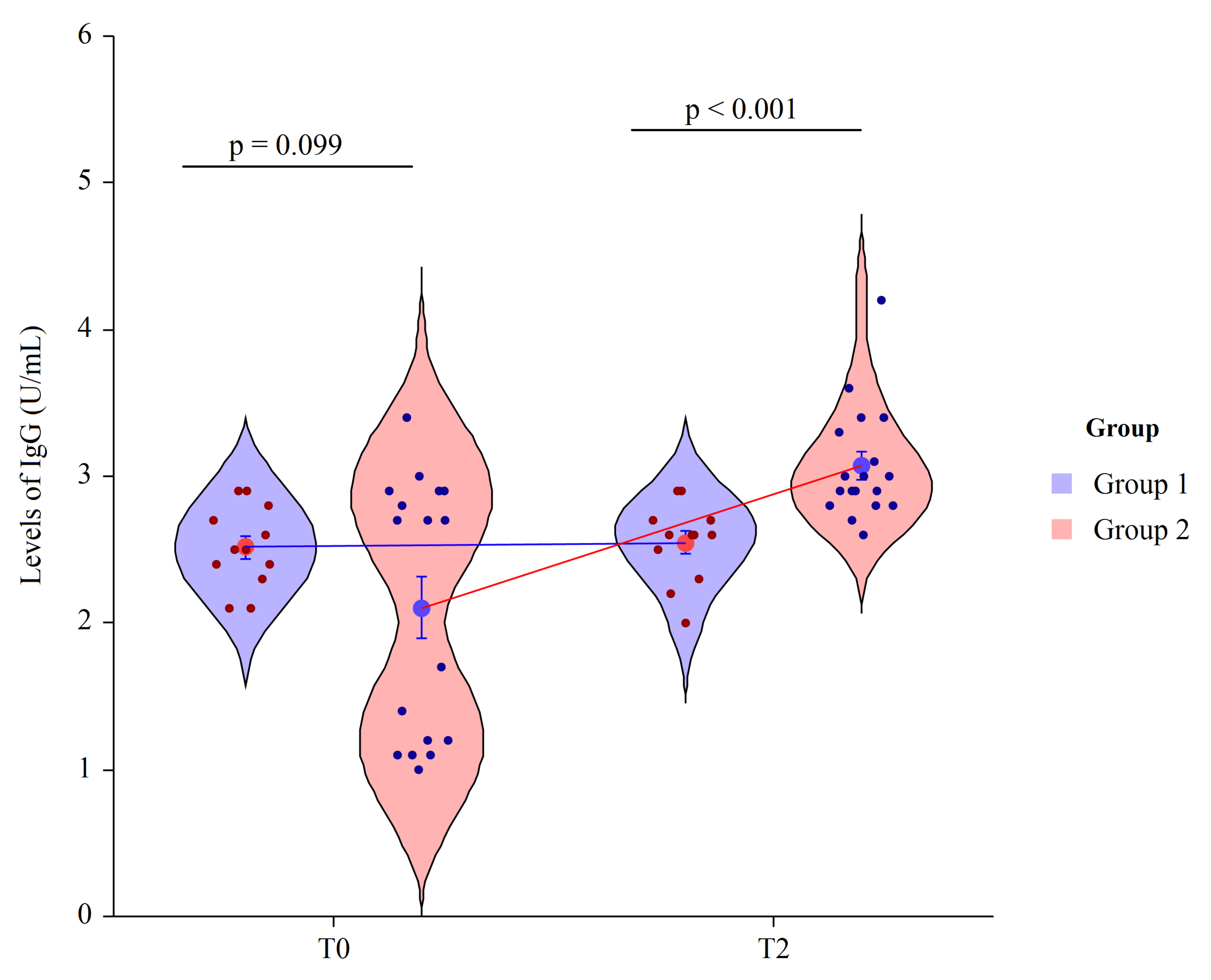Nutrients 13 04412 g002