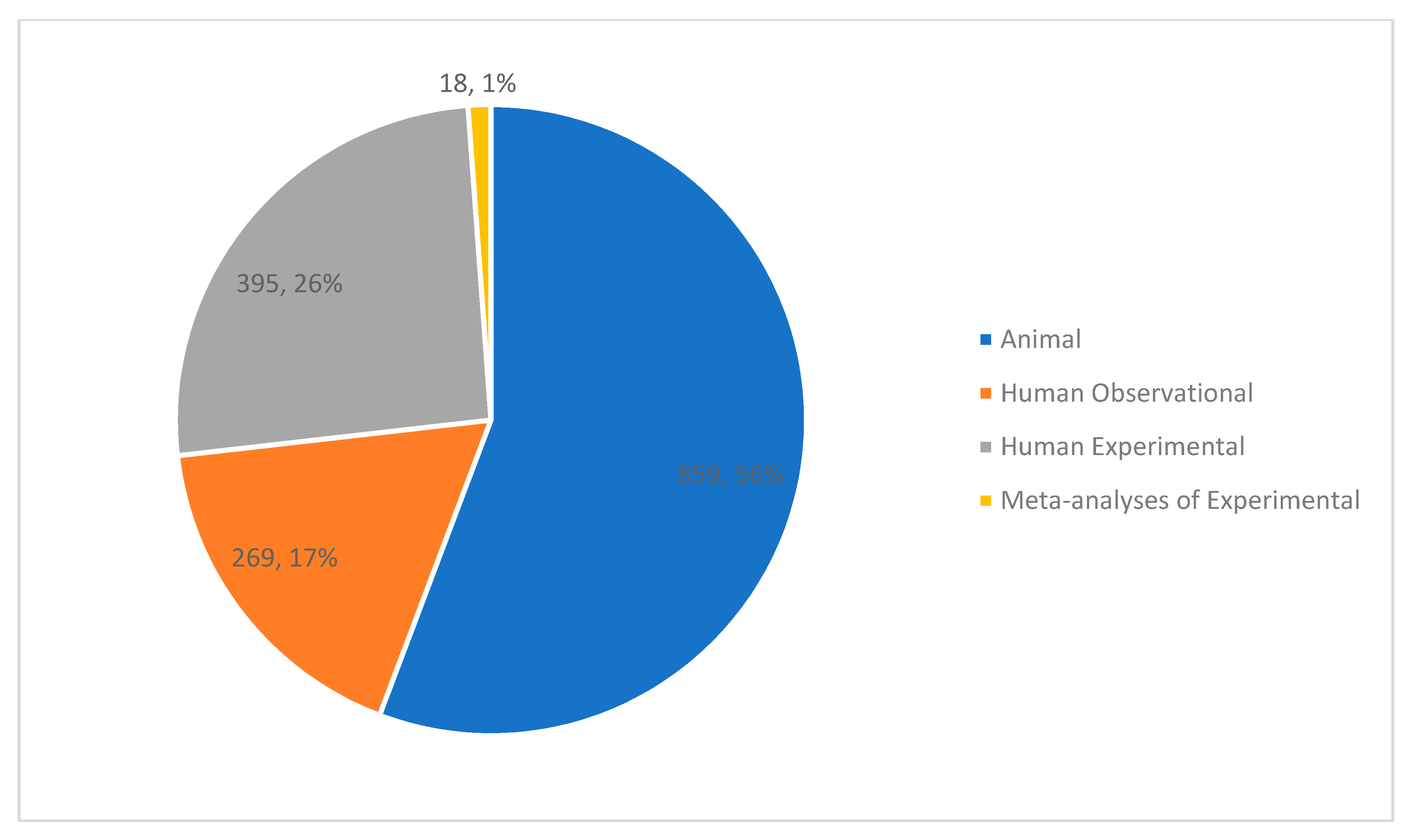 Nutrients 13 04418 g002
