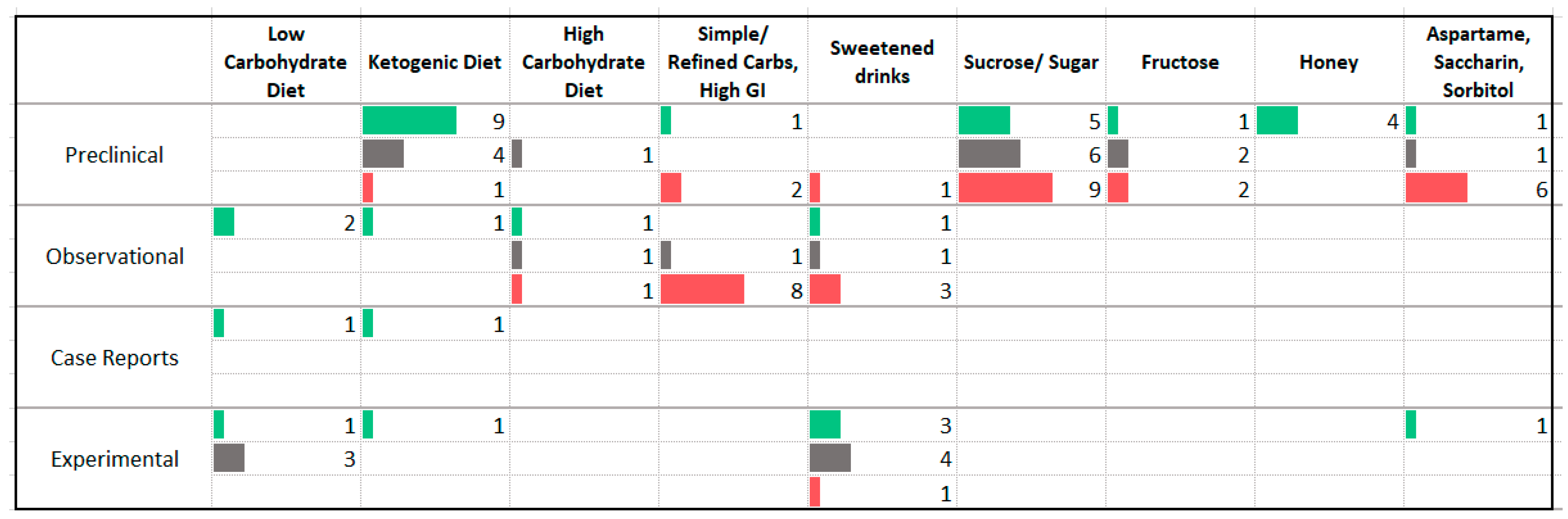 Nutrients 13 04418 g007