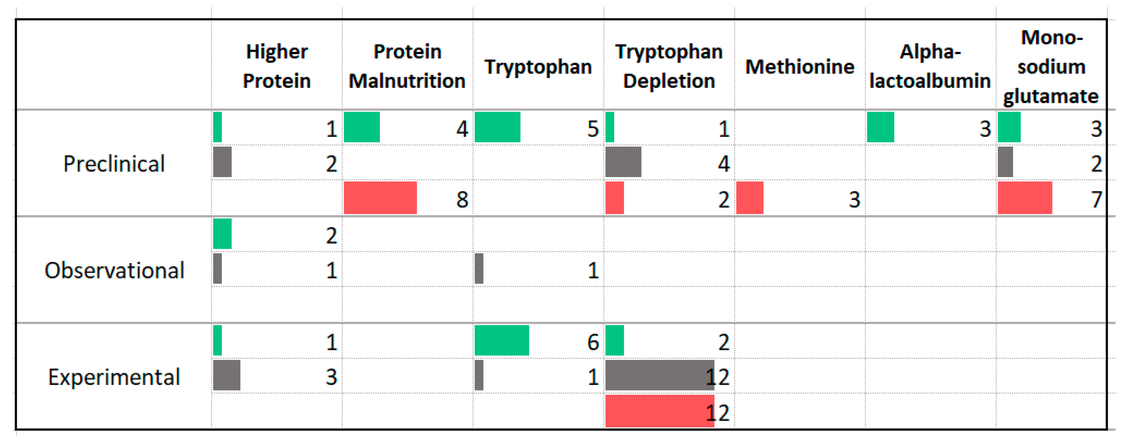 Nutrients 13 04418 g008