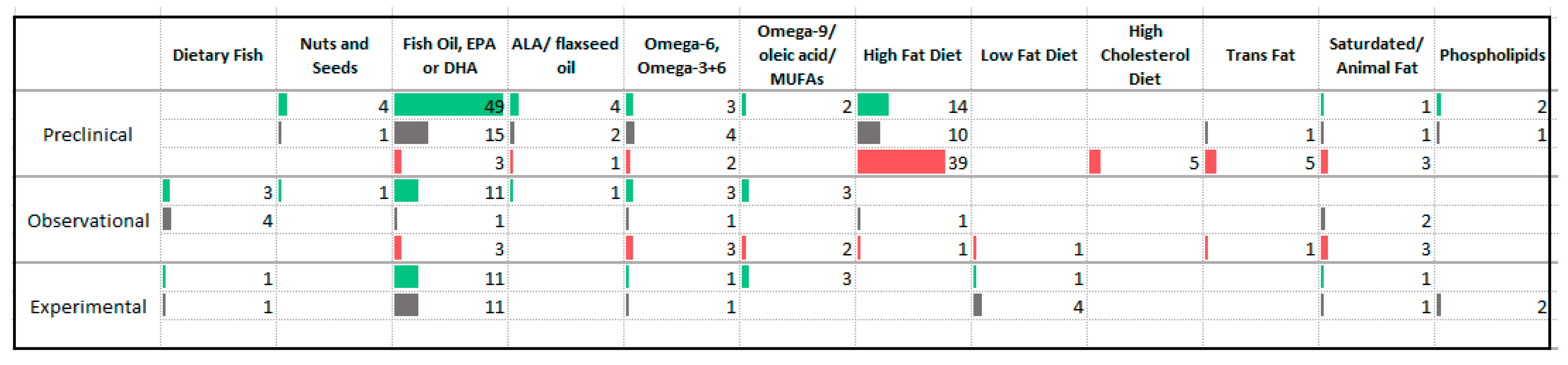 Nutrients 13 04418 g009