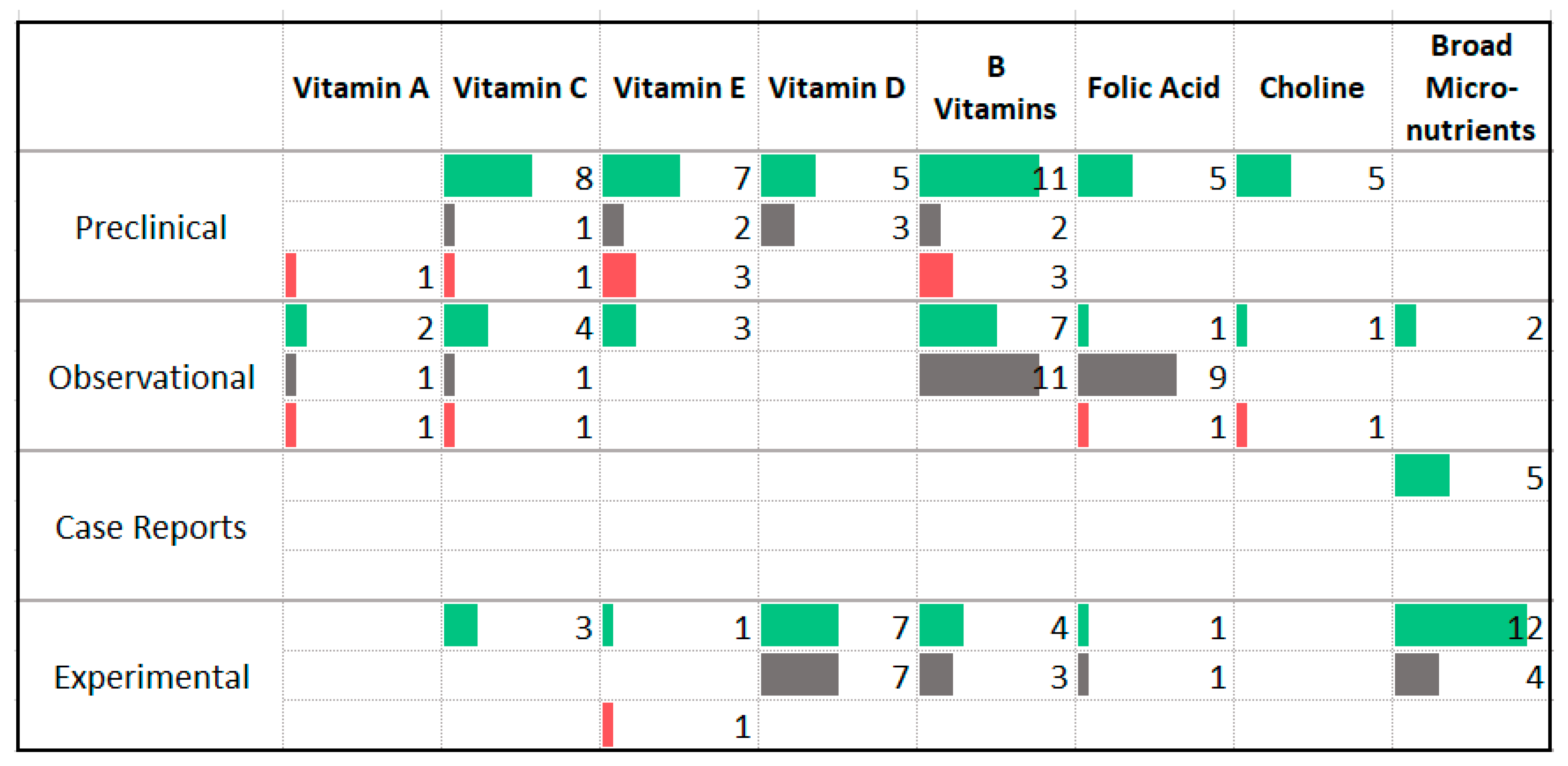 Nutrients 13 04418 g010