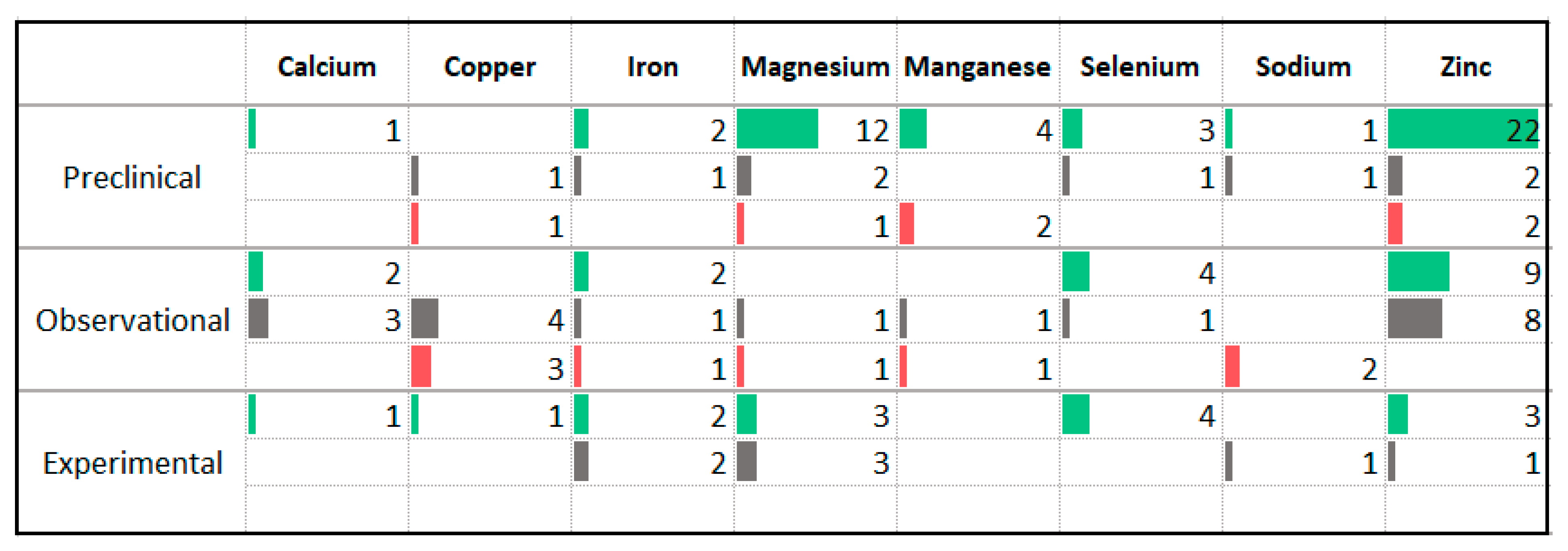 Nutrients 13 04418 g011