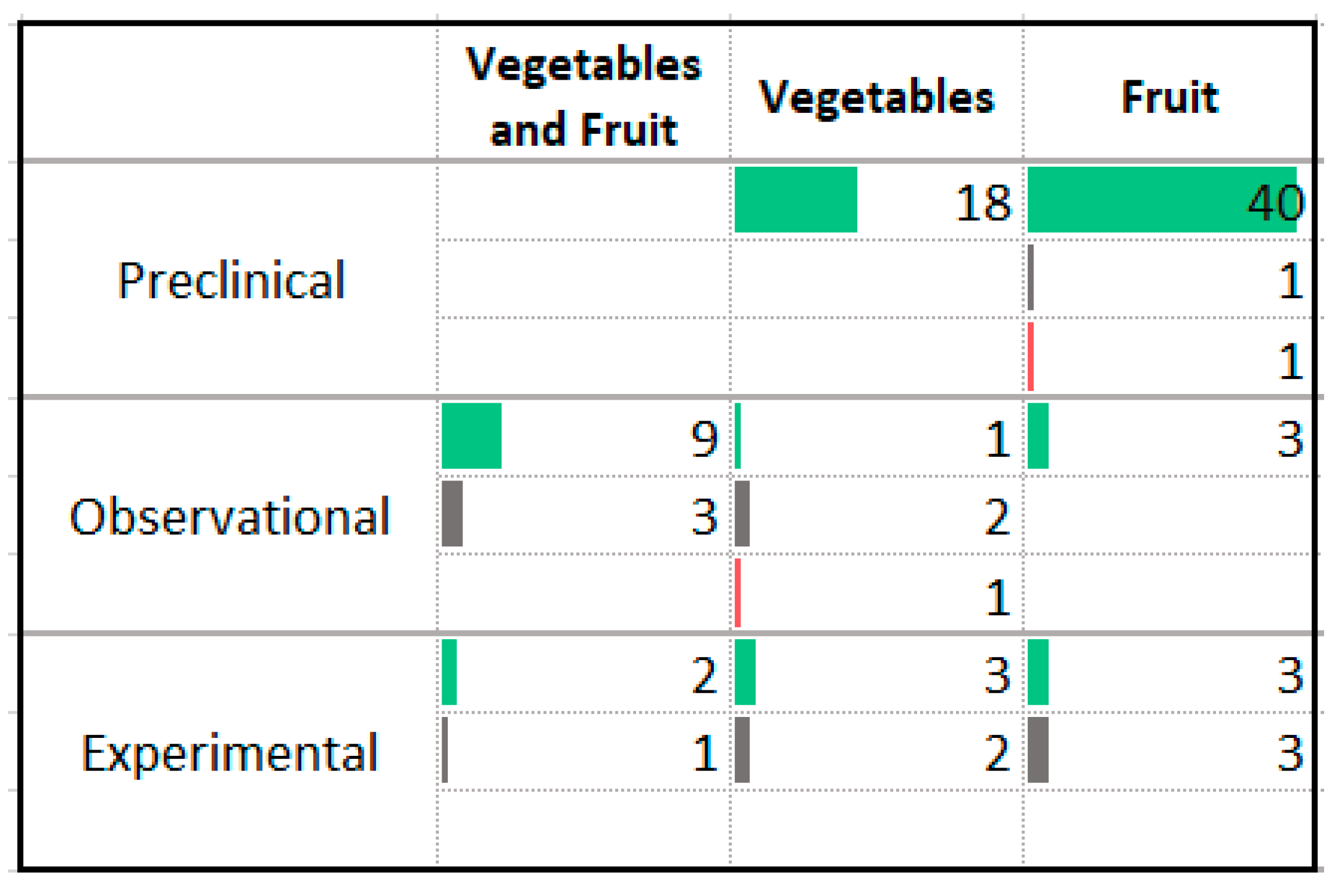 Nutrients 13 04418 g012