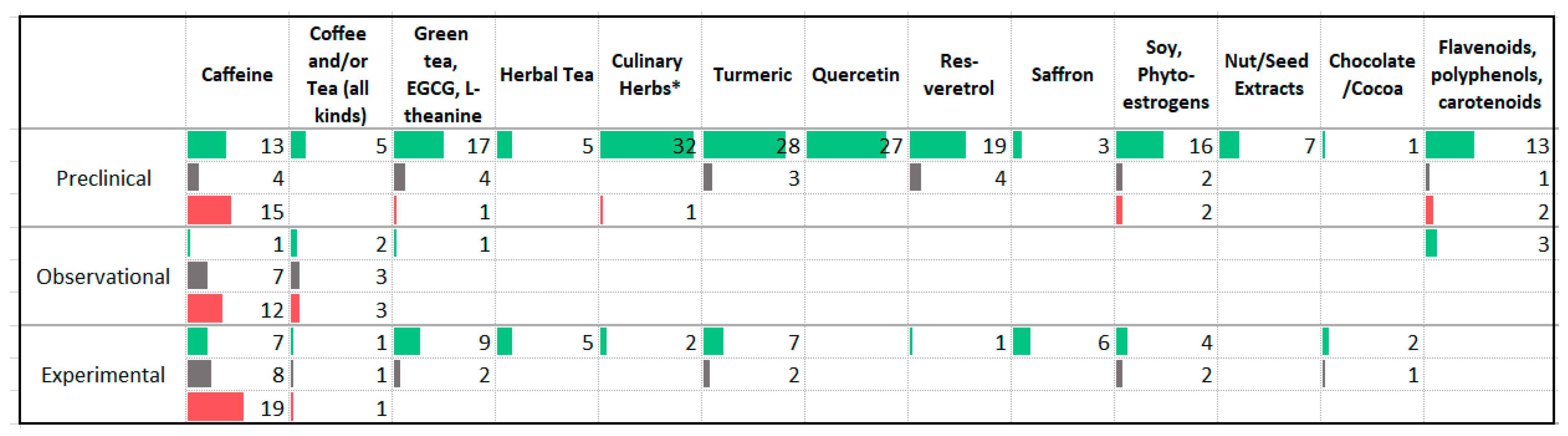 Nutrients 13 04418 g013