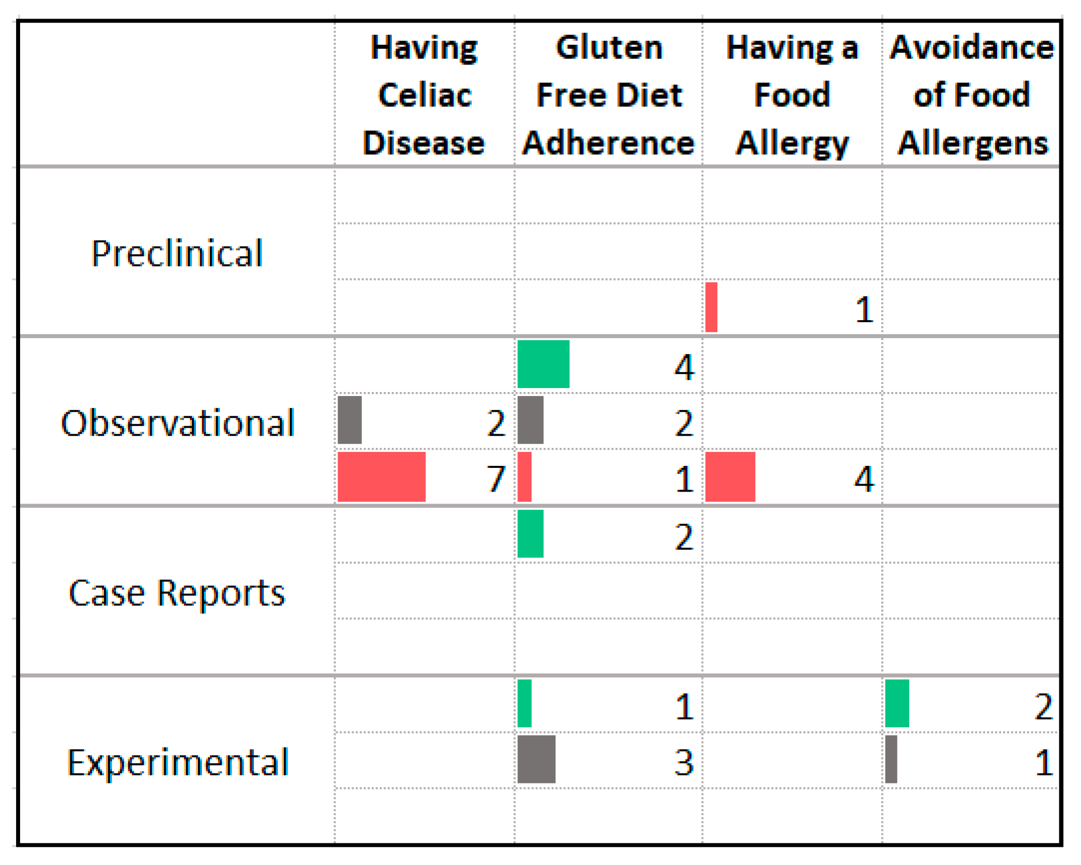 Nutrients 13 04418 g014