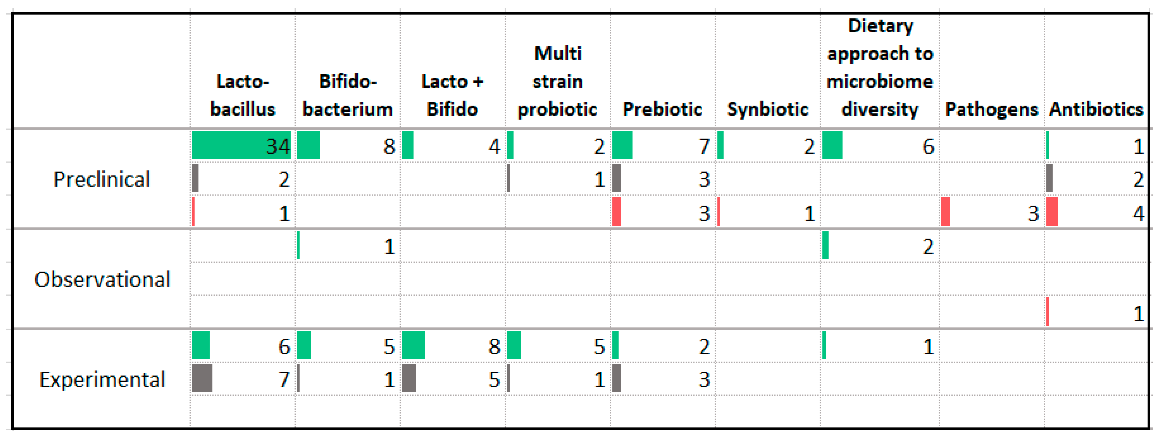 Nutrients 13 04418 g015