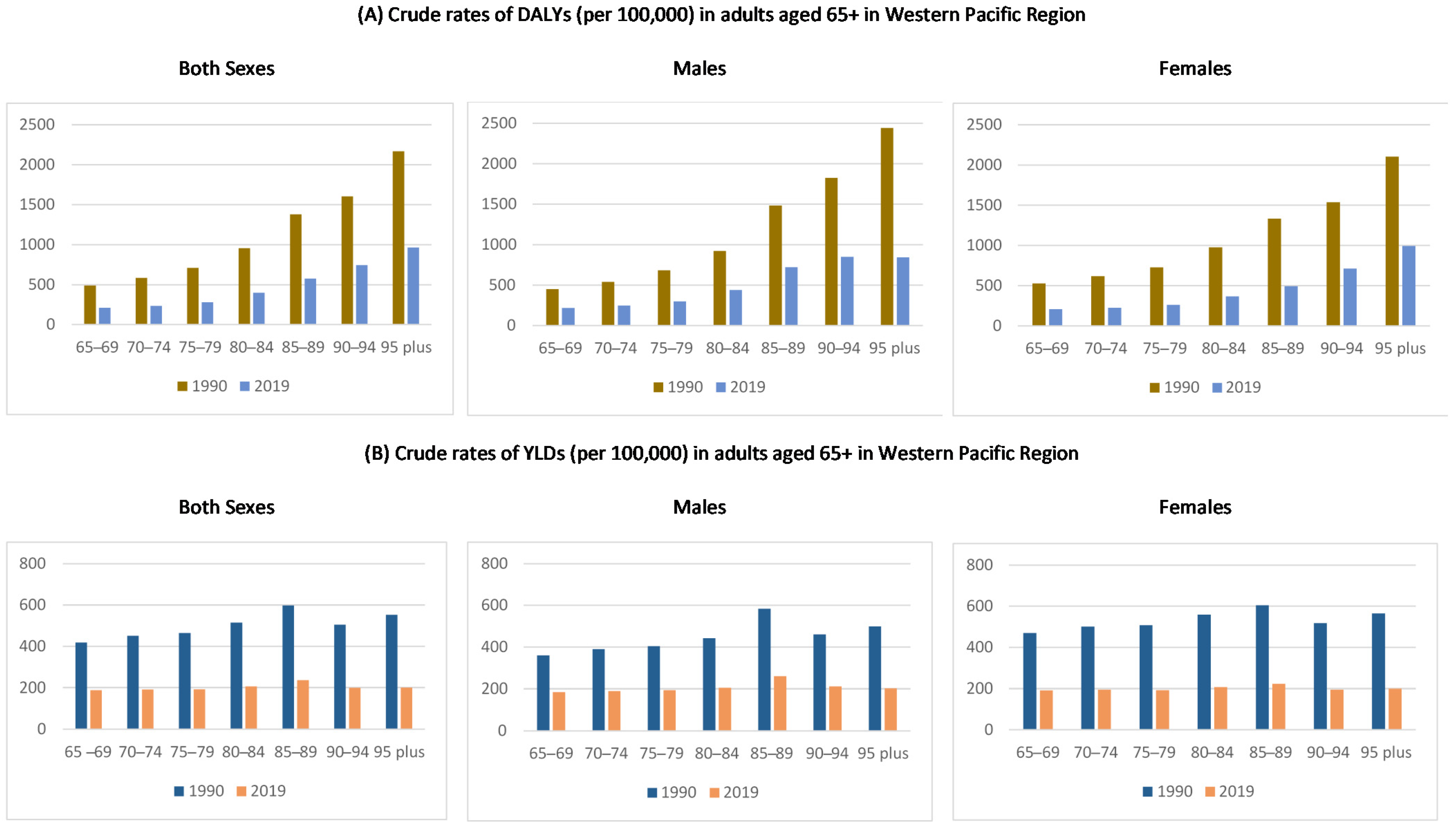 Nutrients 13 04421 g001 550