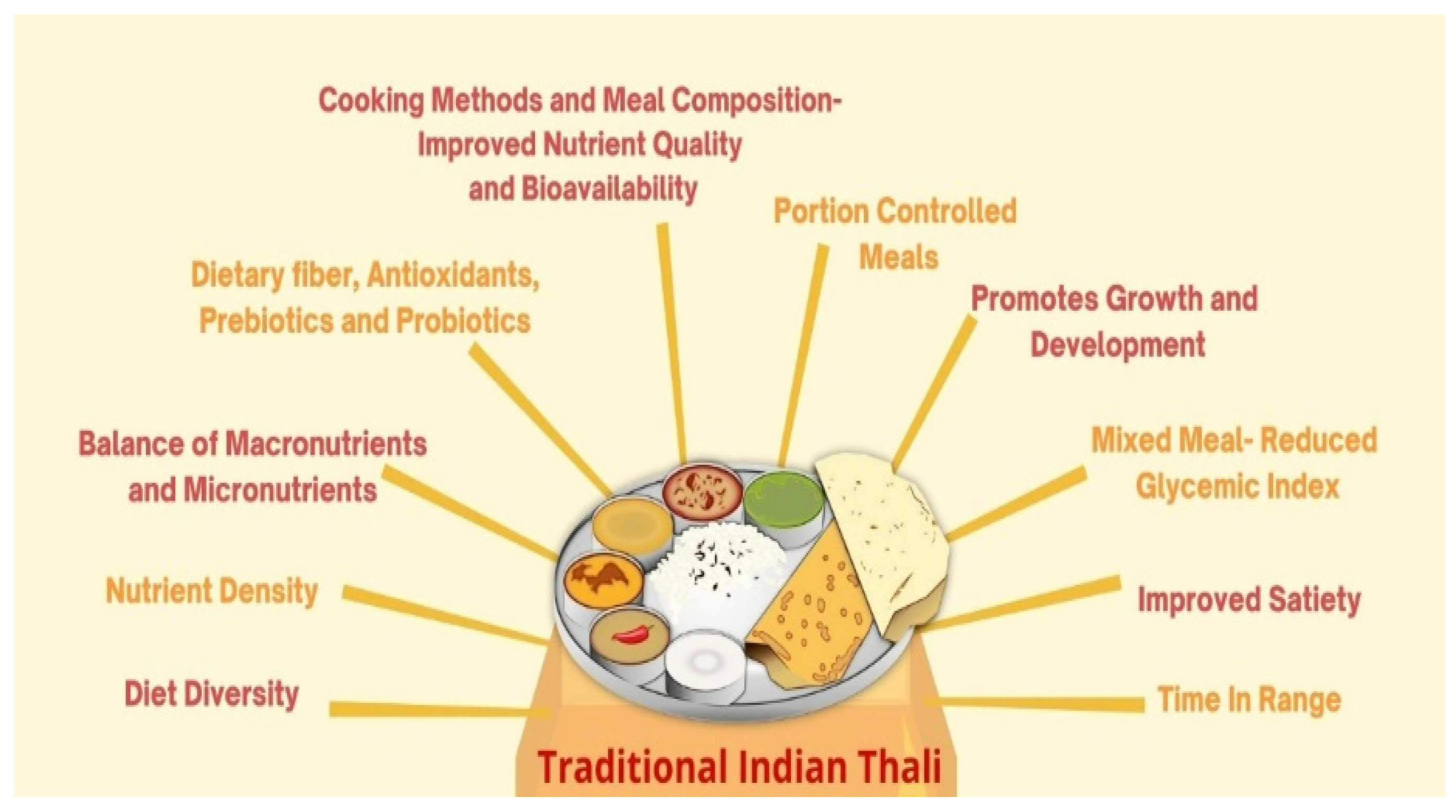 Nutrients 13 04427 g002