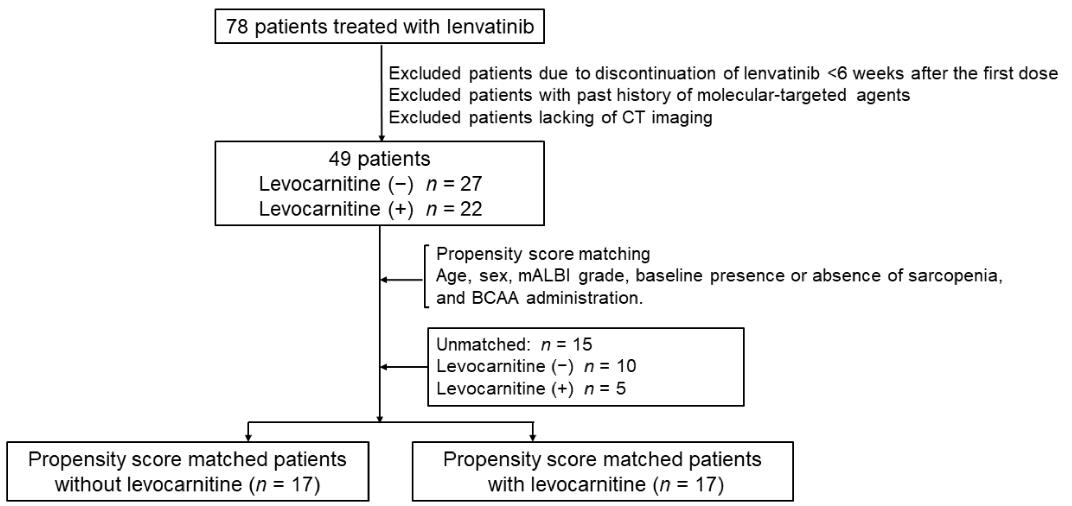 Nutrients 13 04428 g001 550