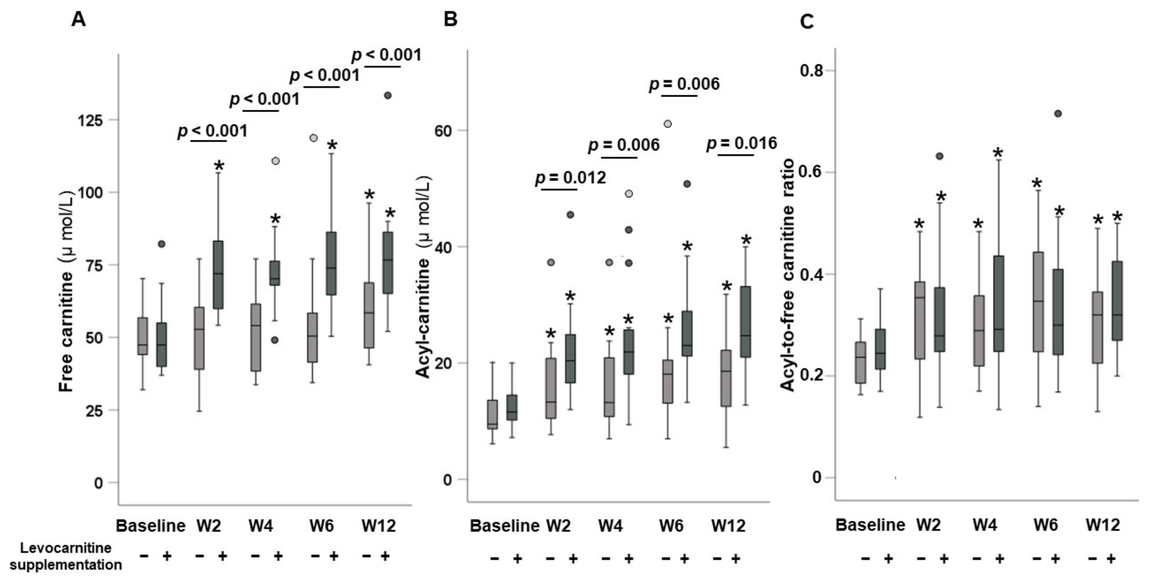 Nutrients 13 04428 g003 550