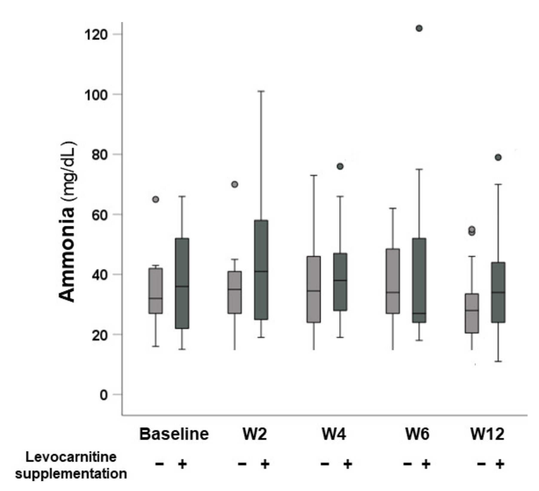 Nutrients 13 04428 g004 550