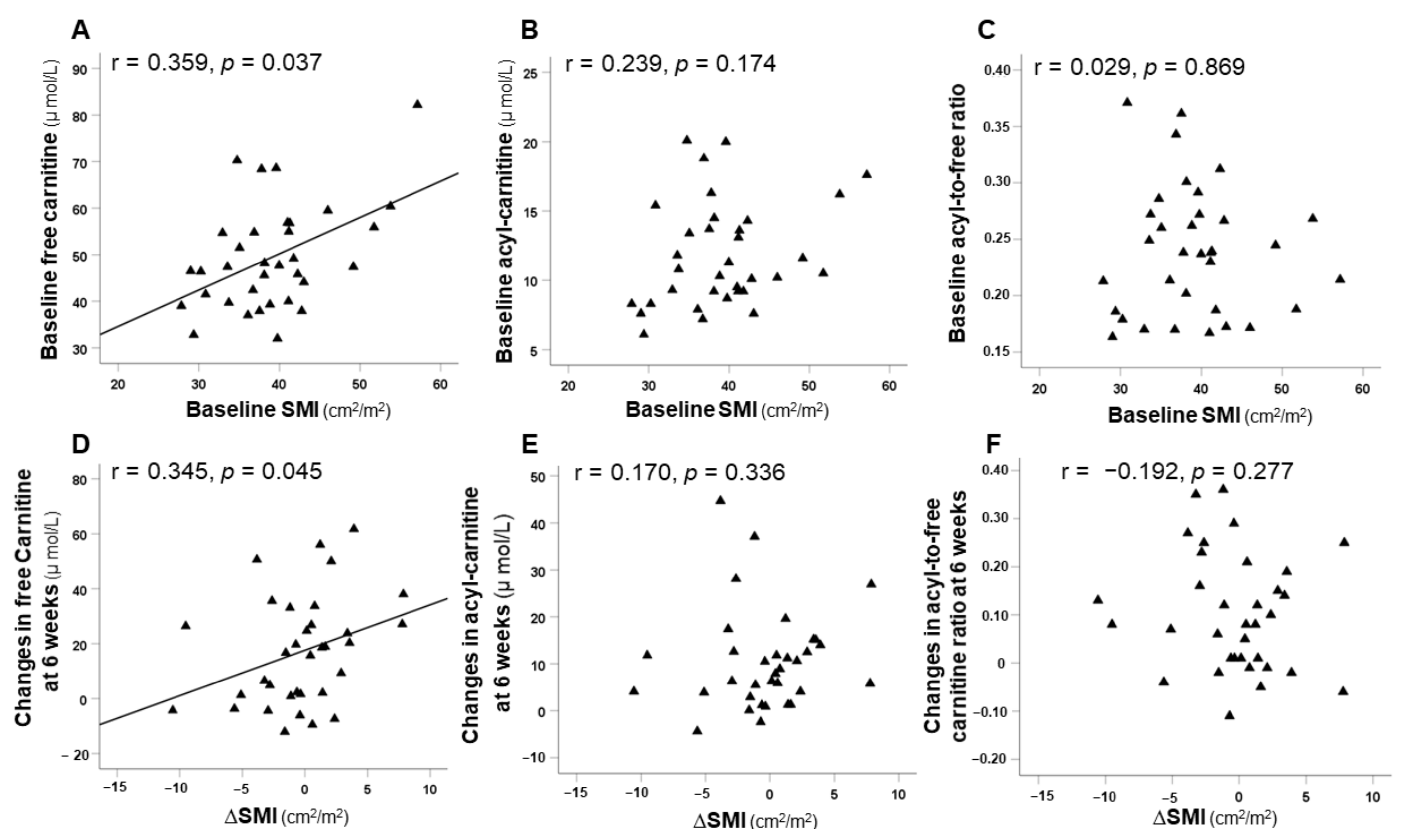 Nutrients 13 04428 g005a 550