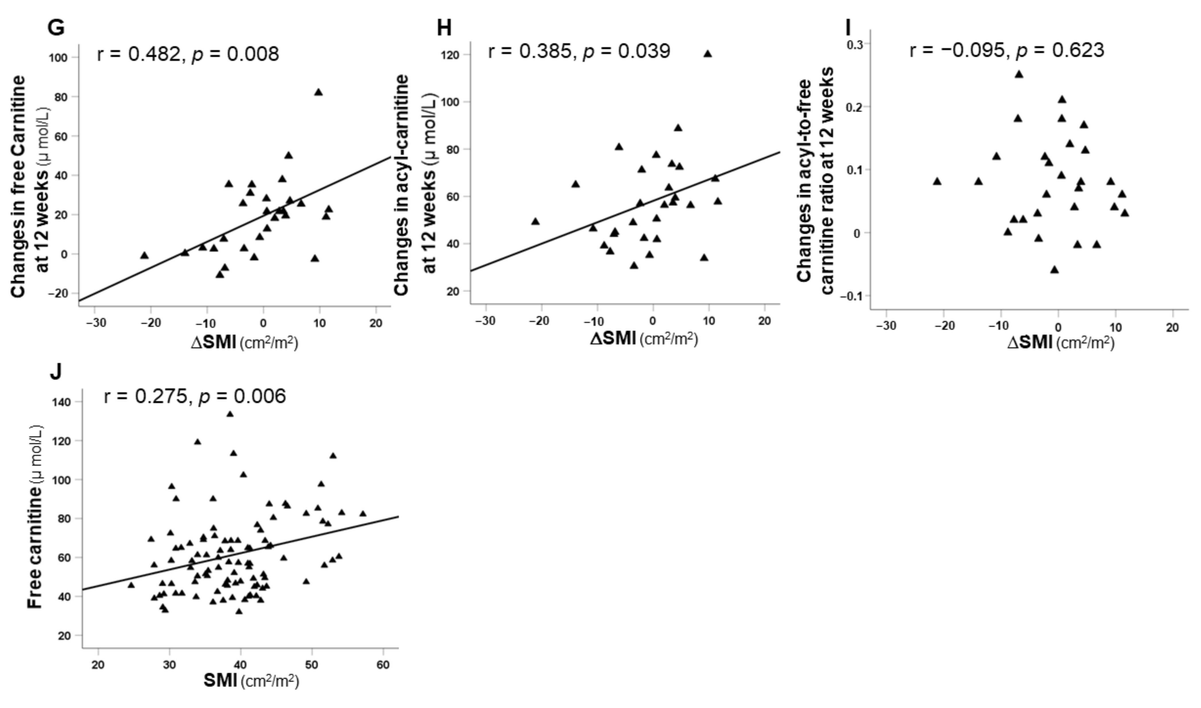 Nutrients 13 04428 g005b 550