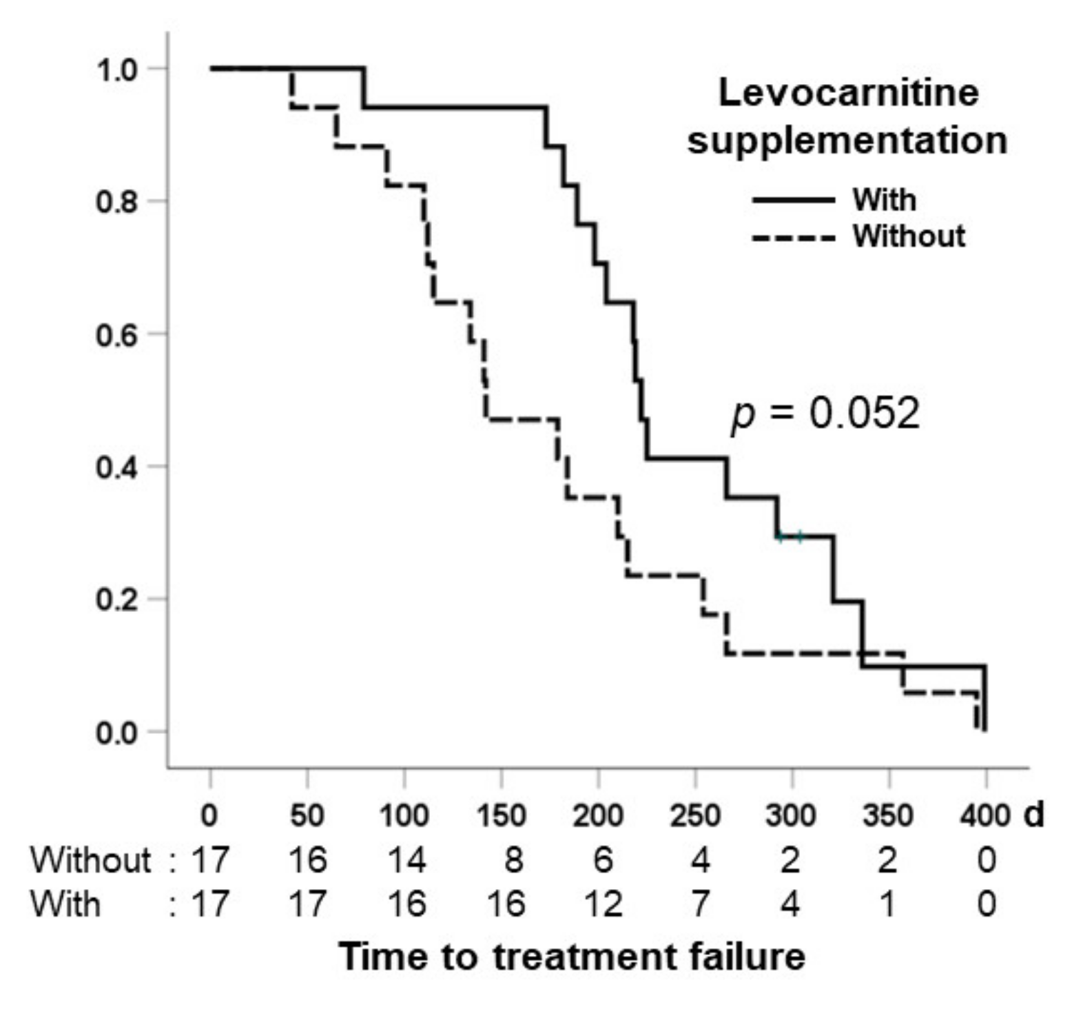 Nutrients 13 04428 g006 550