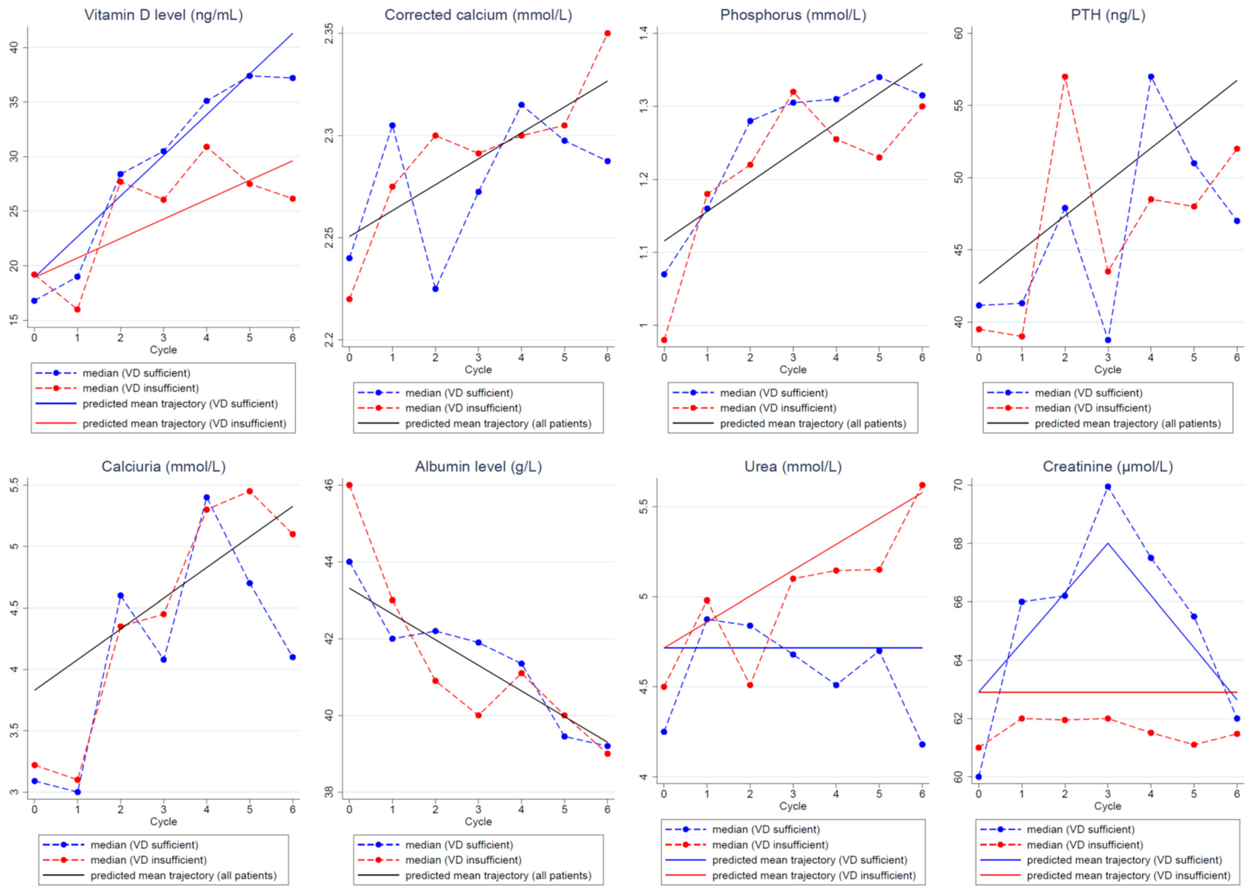 Nutrients 13 04429 g002 550