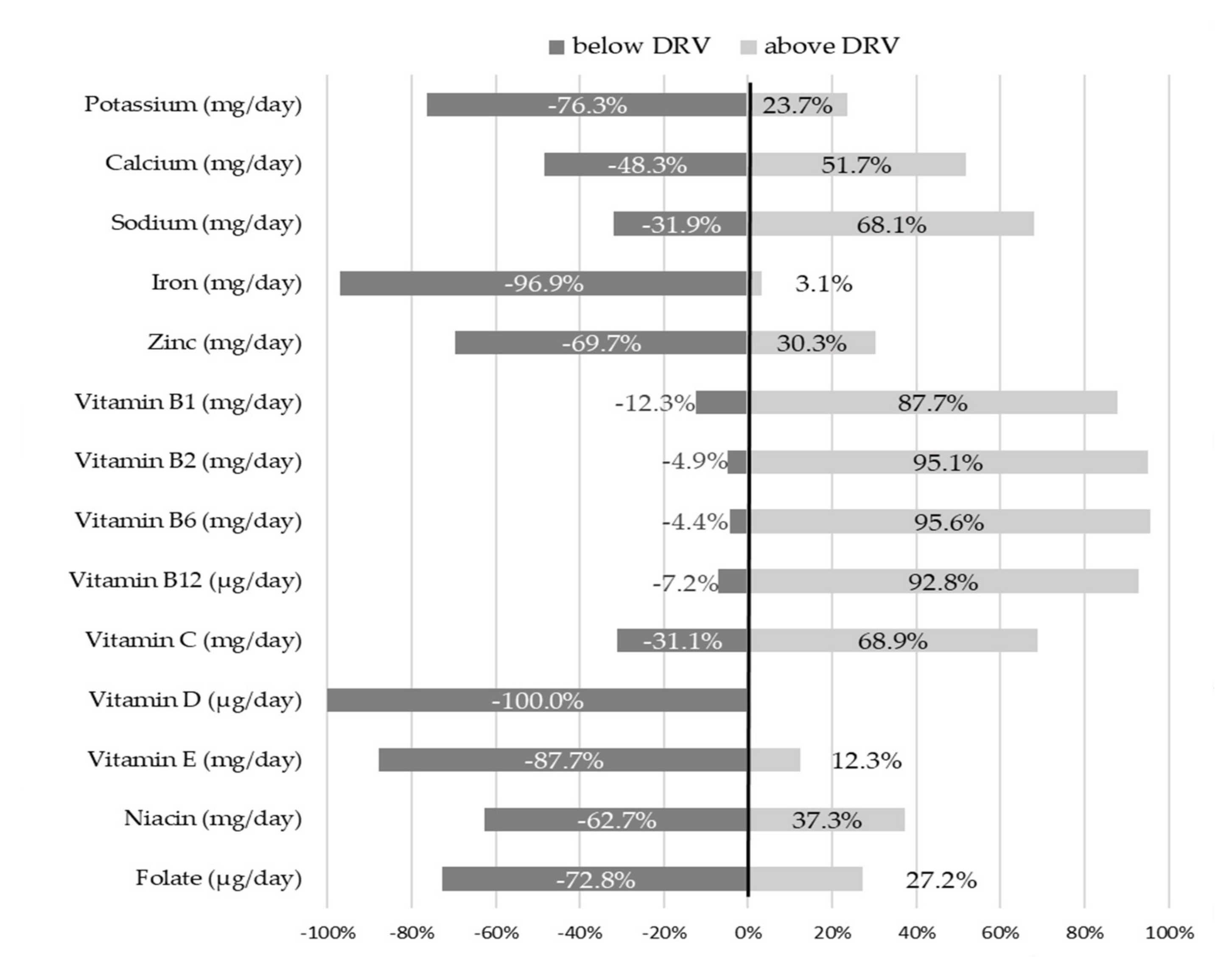 Nutrients 13 04430 g002 550