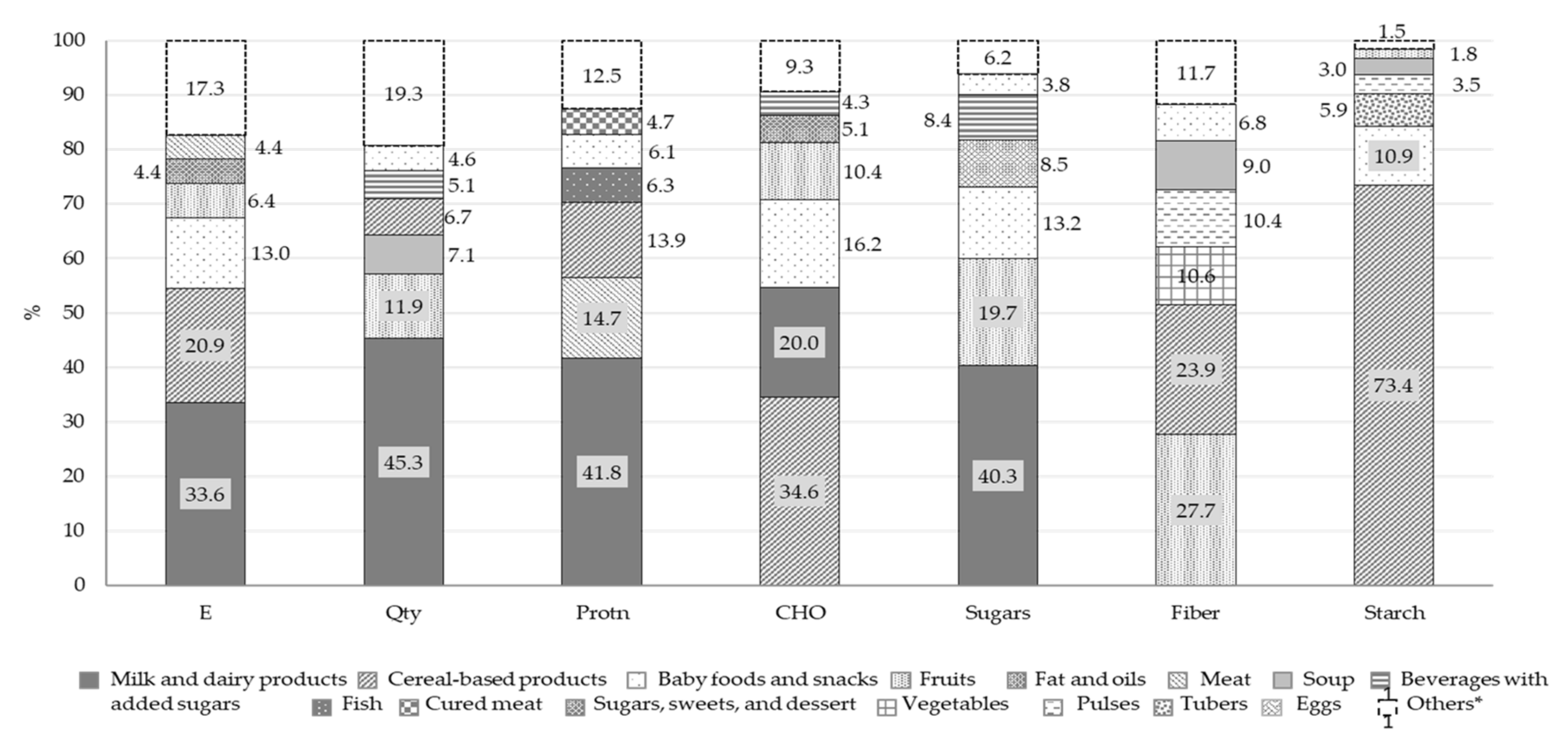 Nutrients 13 04430 g003 550