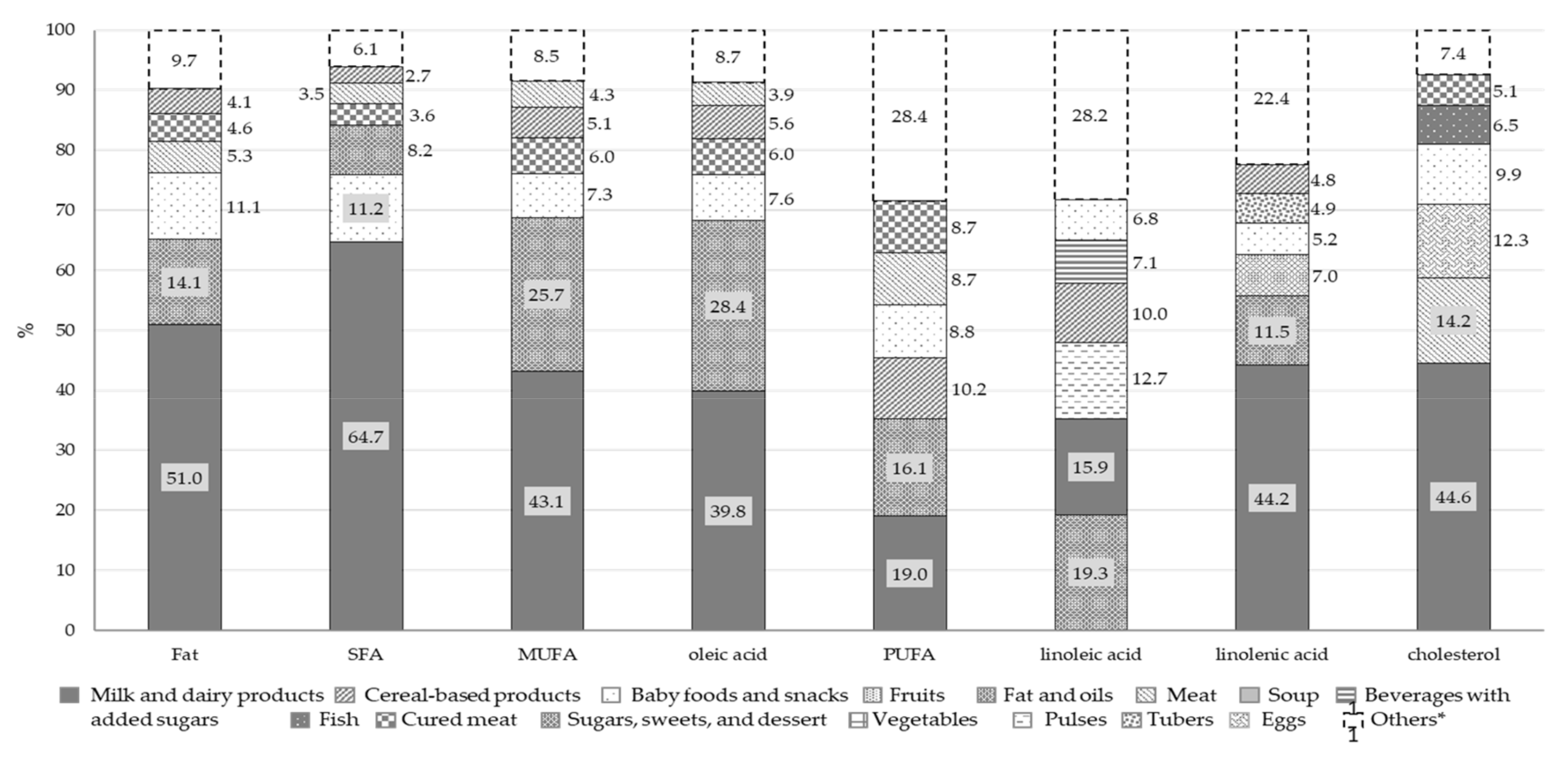 Nutrients 13 04430 g004 550