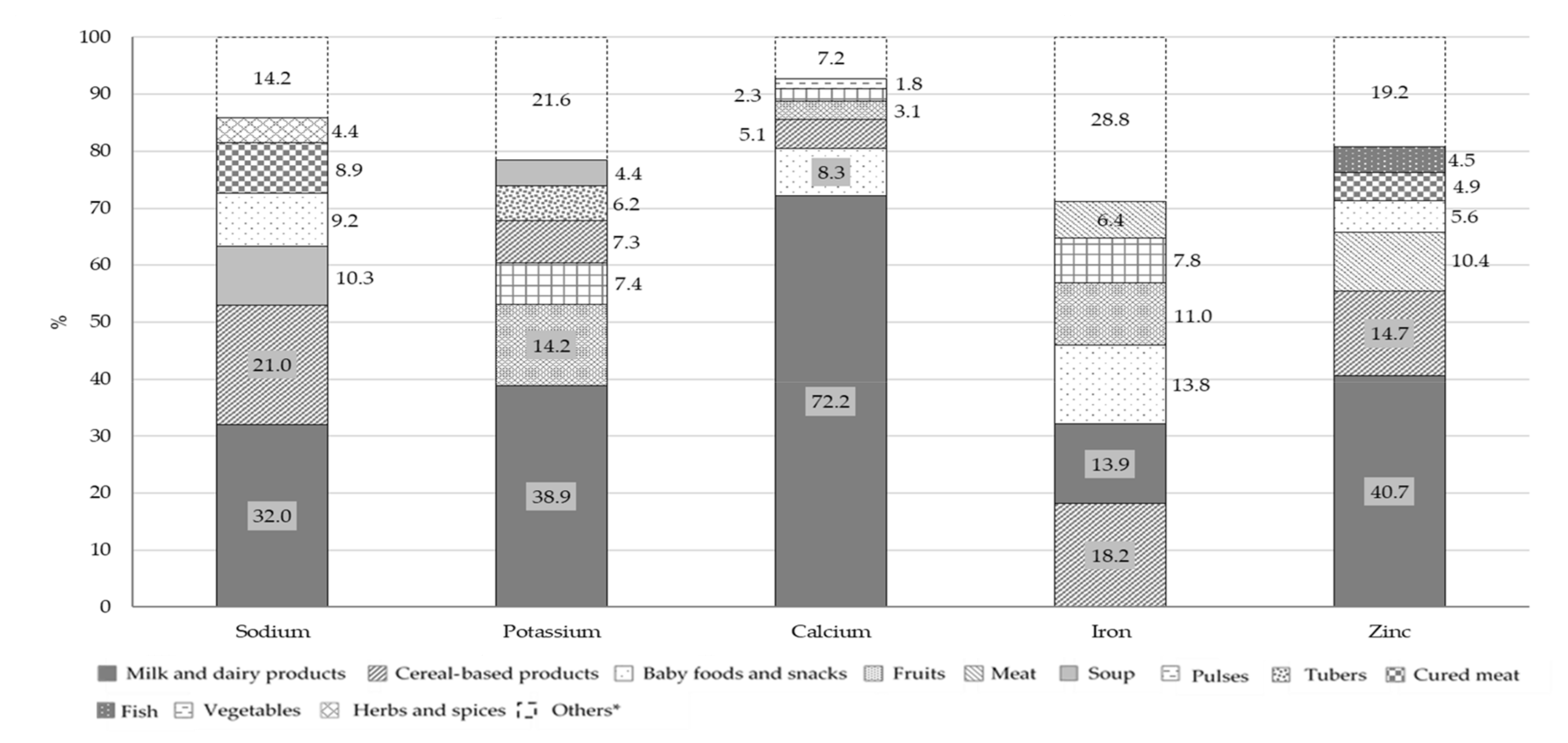 Nutrients 13 04430 g005 550