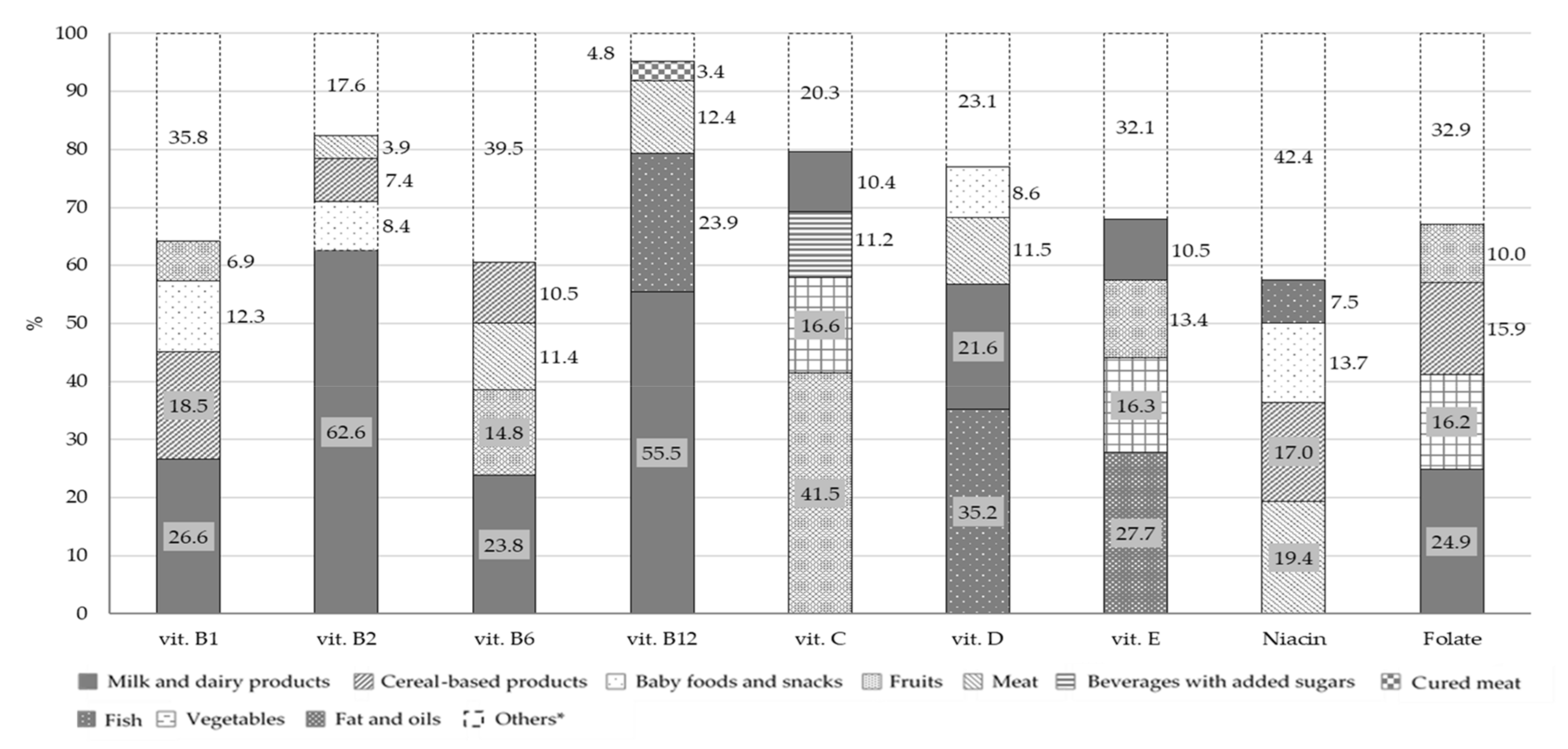 Nutrients 13 04430 g006 550