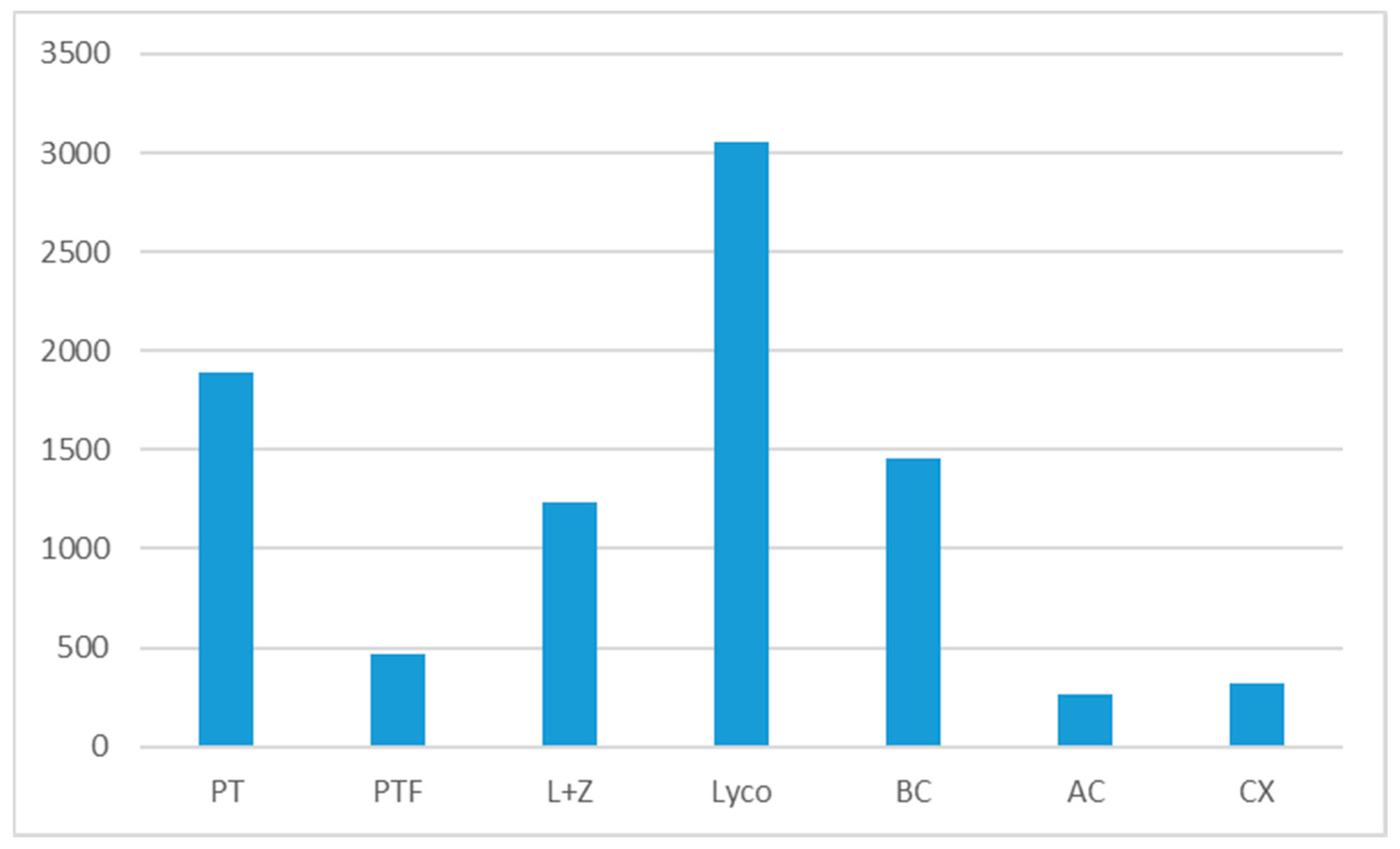 Nutrients 13 04436 g003