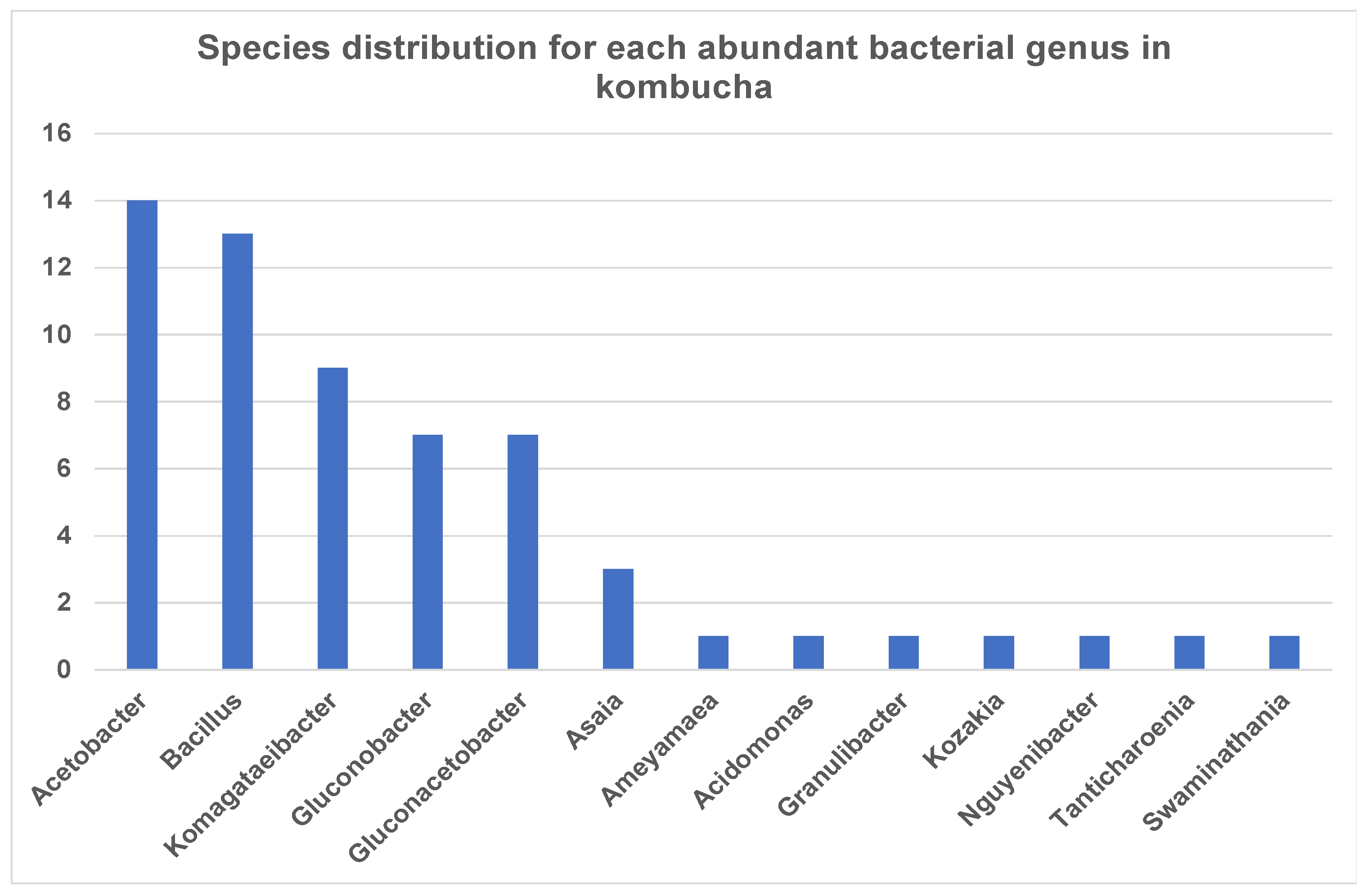 Nutrients 13 04446 g002