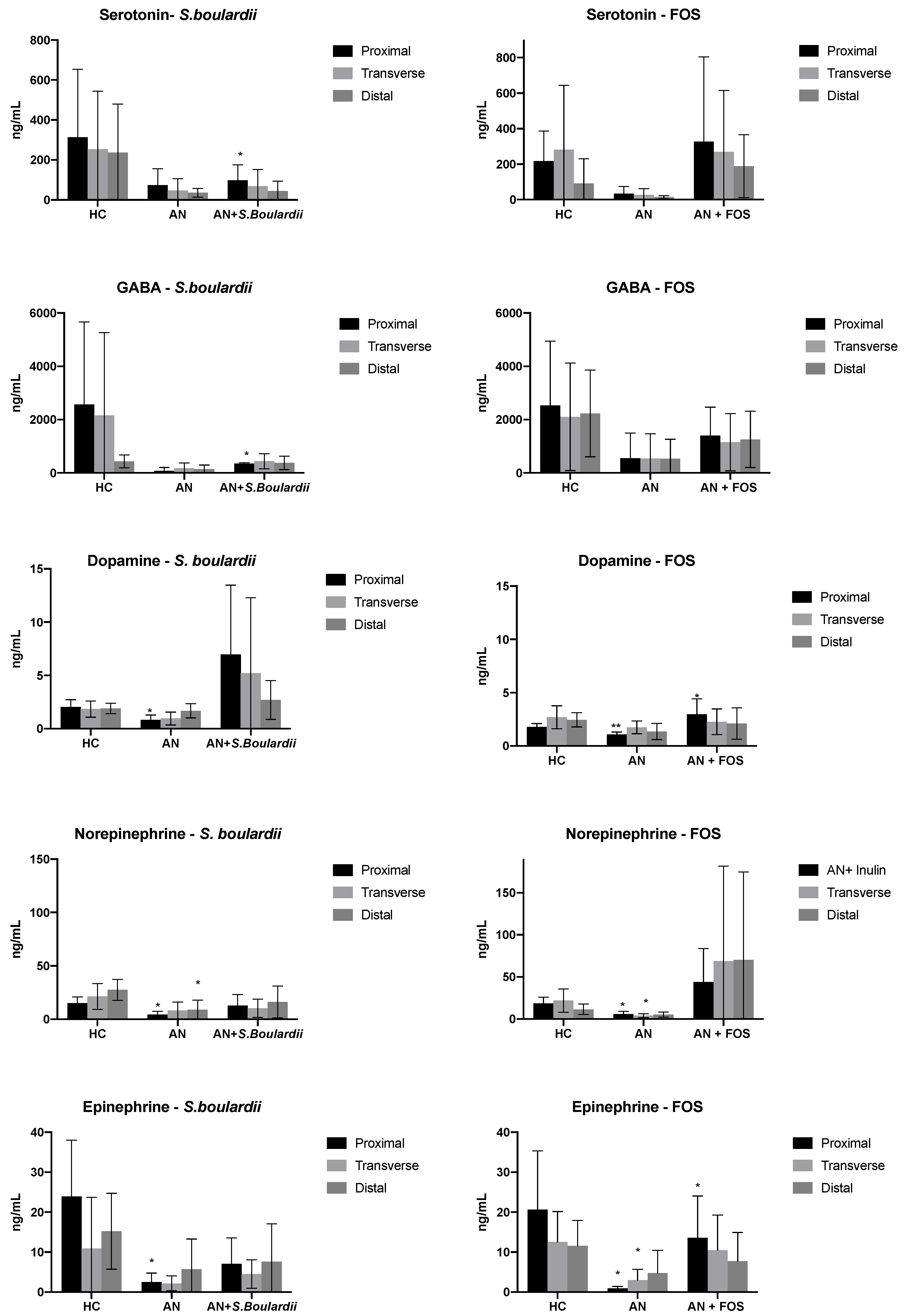 Nutrients 13 04447 g003