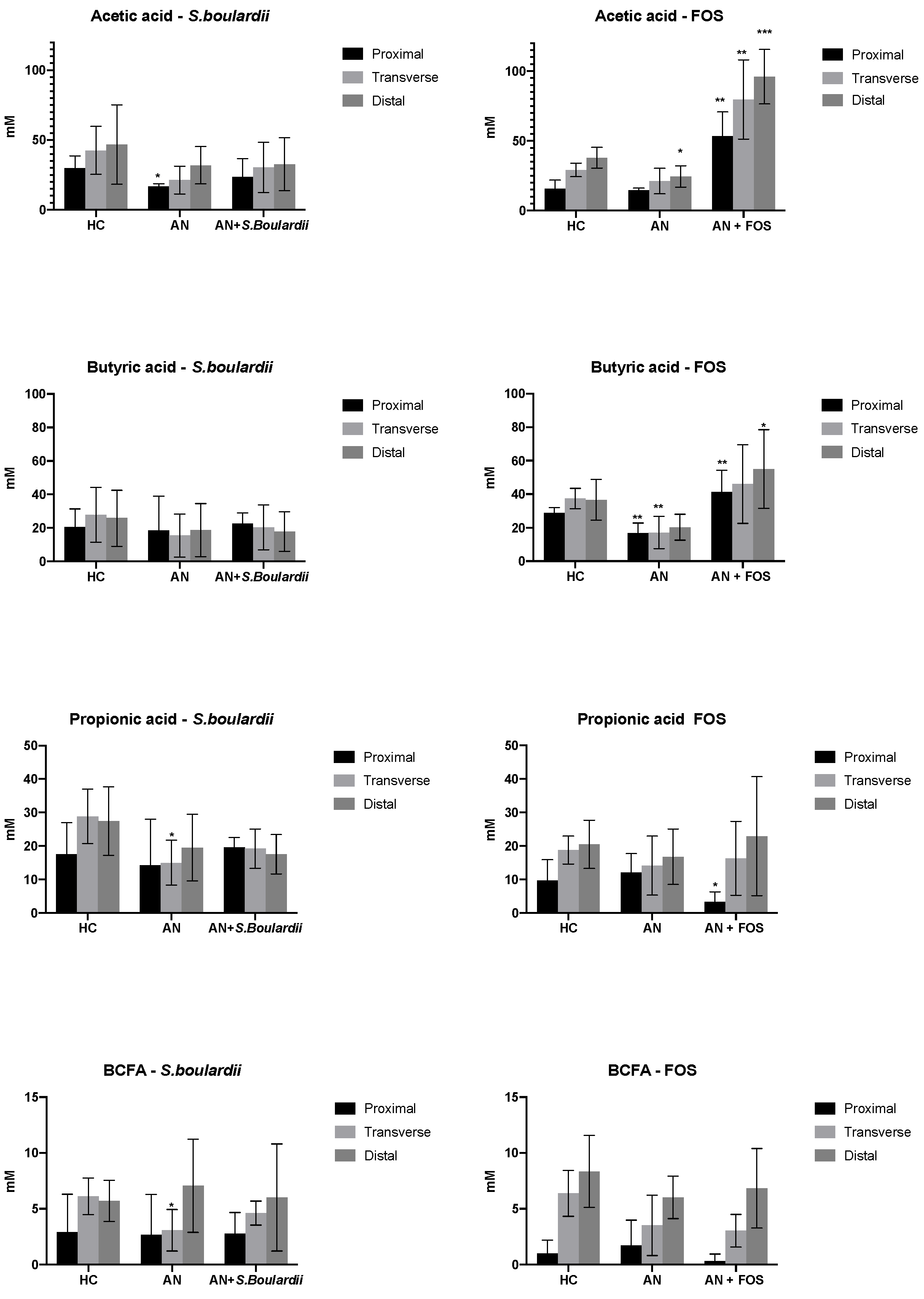 Nutrients 13 04447 g004