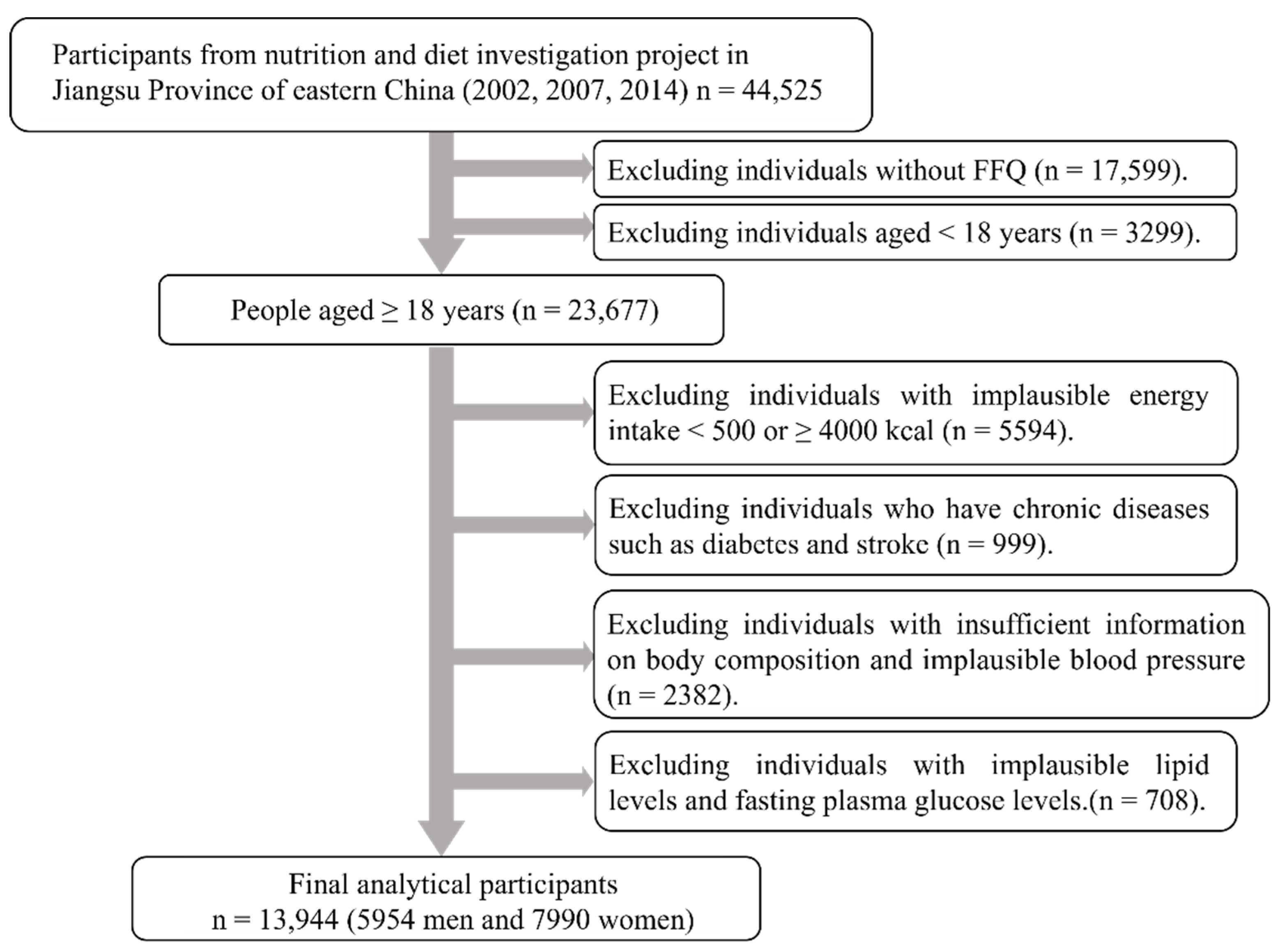 Nutrients 13 04451 g001