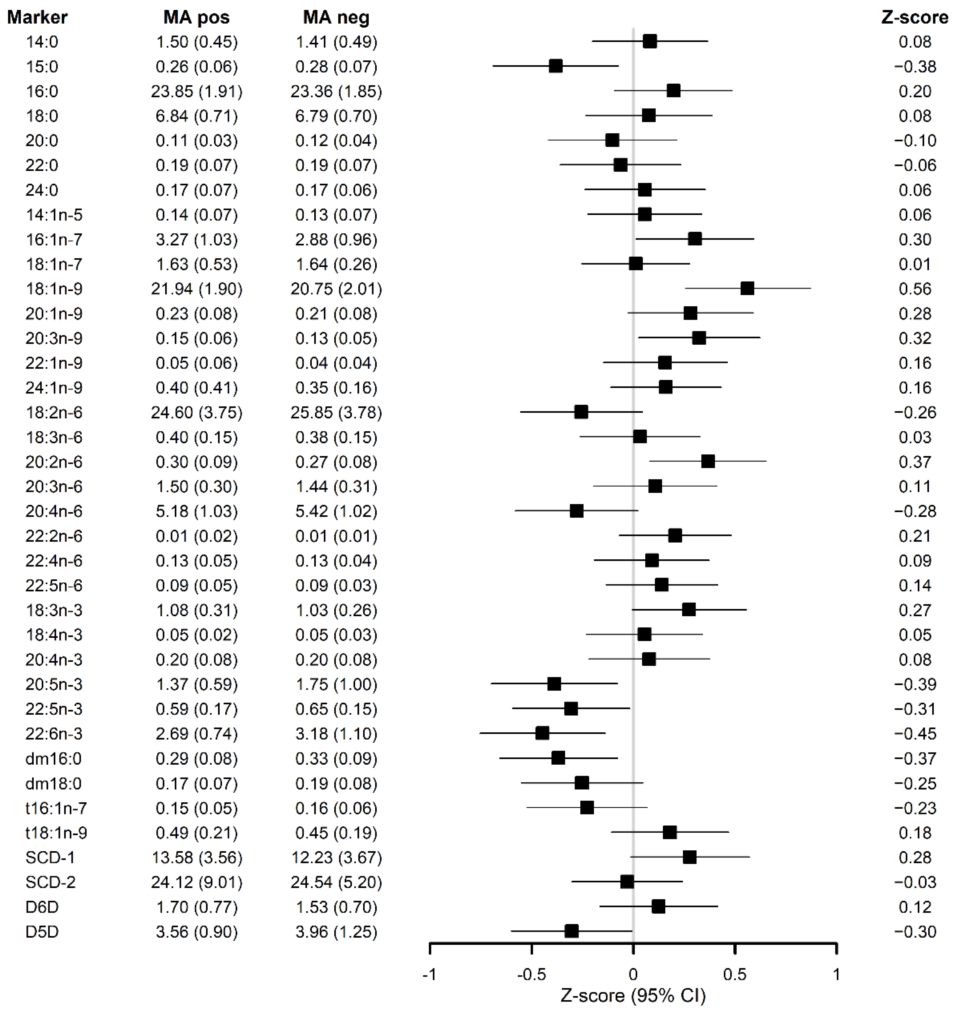 Nutrients 13 04452 g001
