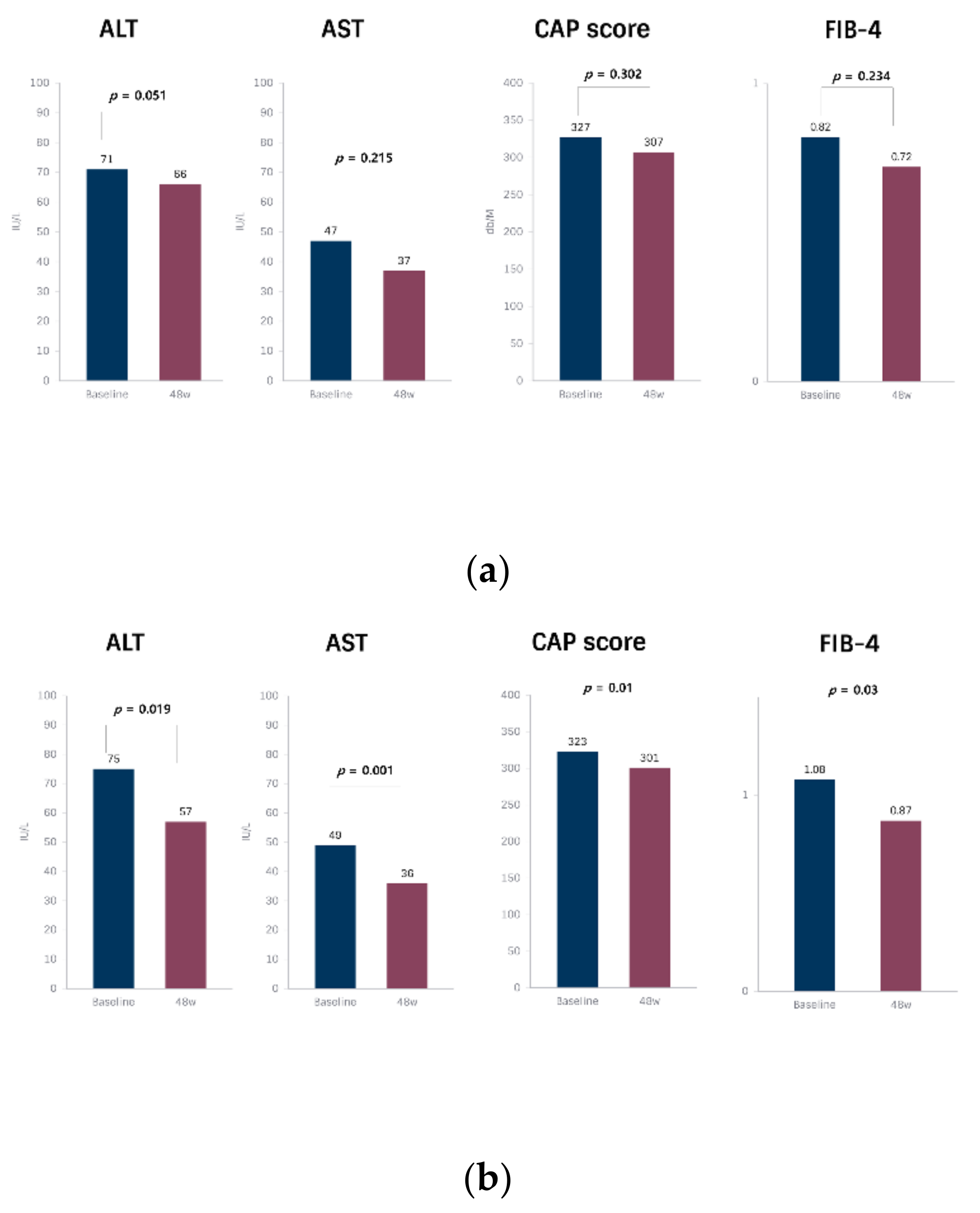 Nutrients 13 04453 g002 550