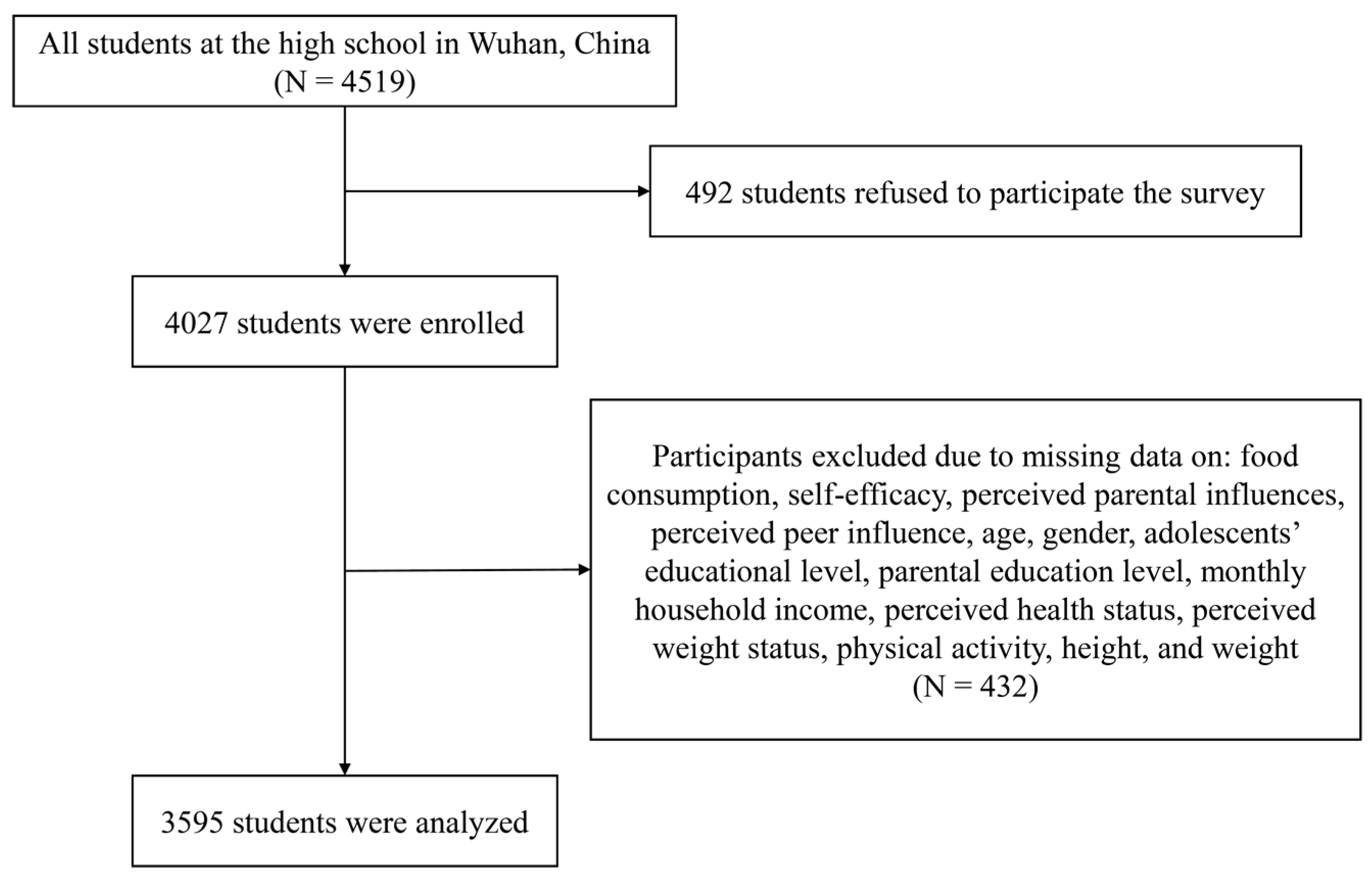 Nutrients 13 04454 g001 Nutrients 13 04454 g001