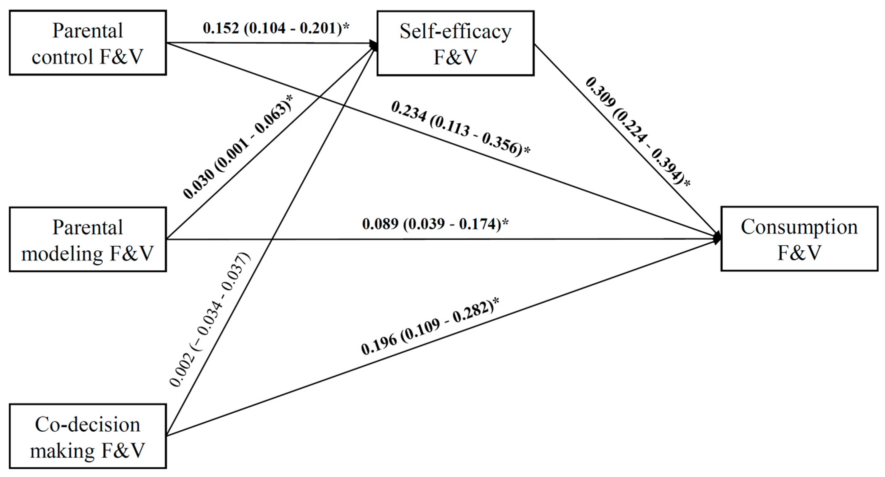 Nutrients 13 04454 g002 Nutrients 13 04454 g002