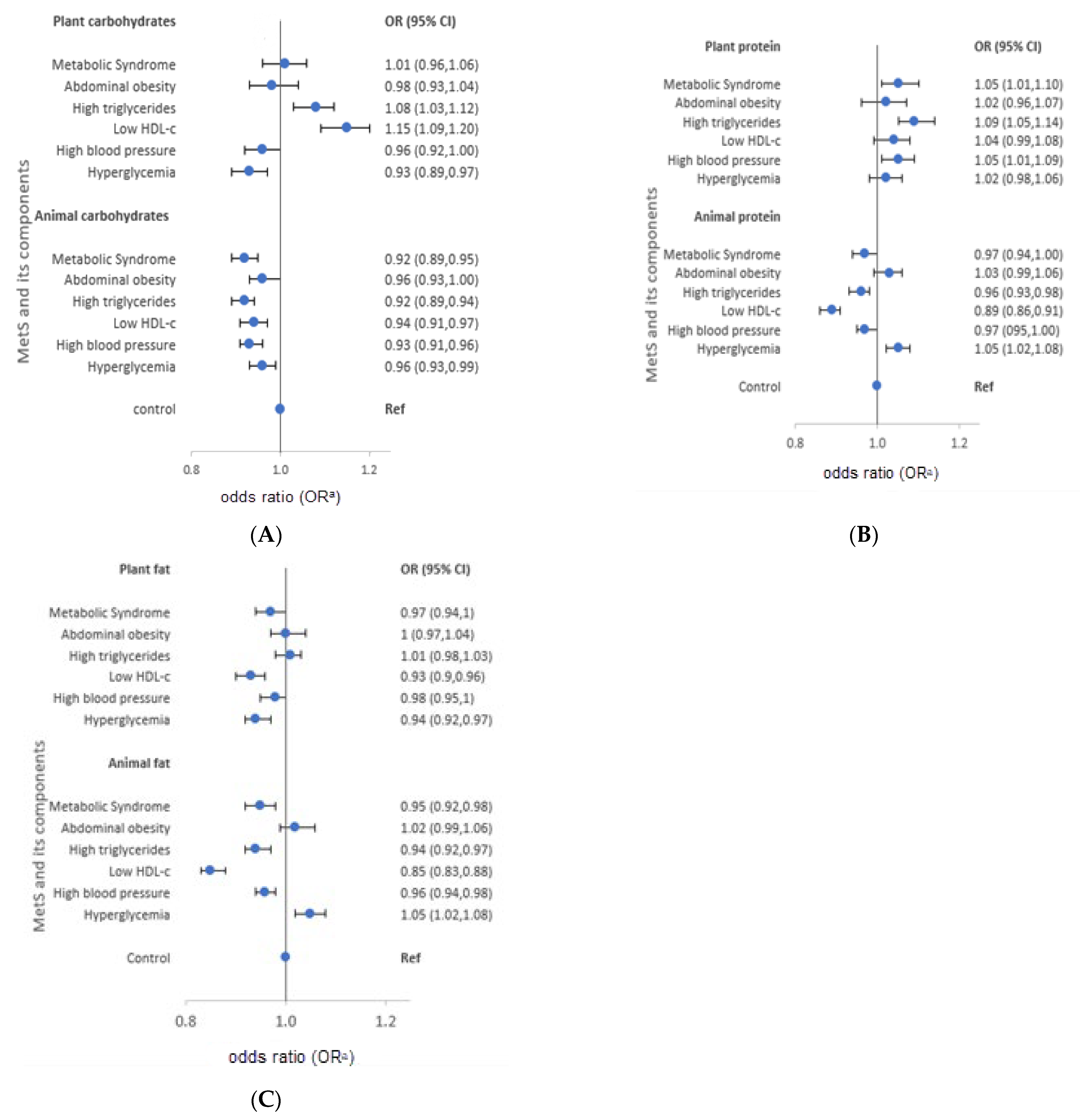 Nutrients 13 04457 g002