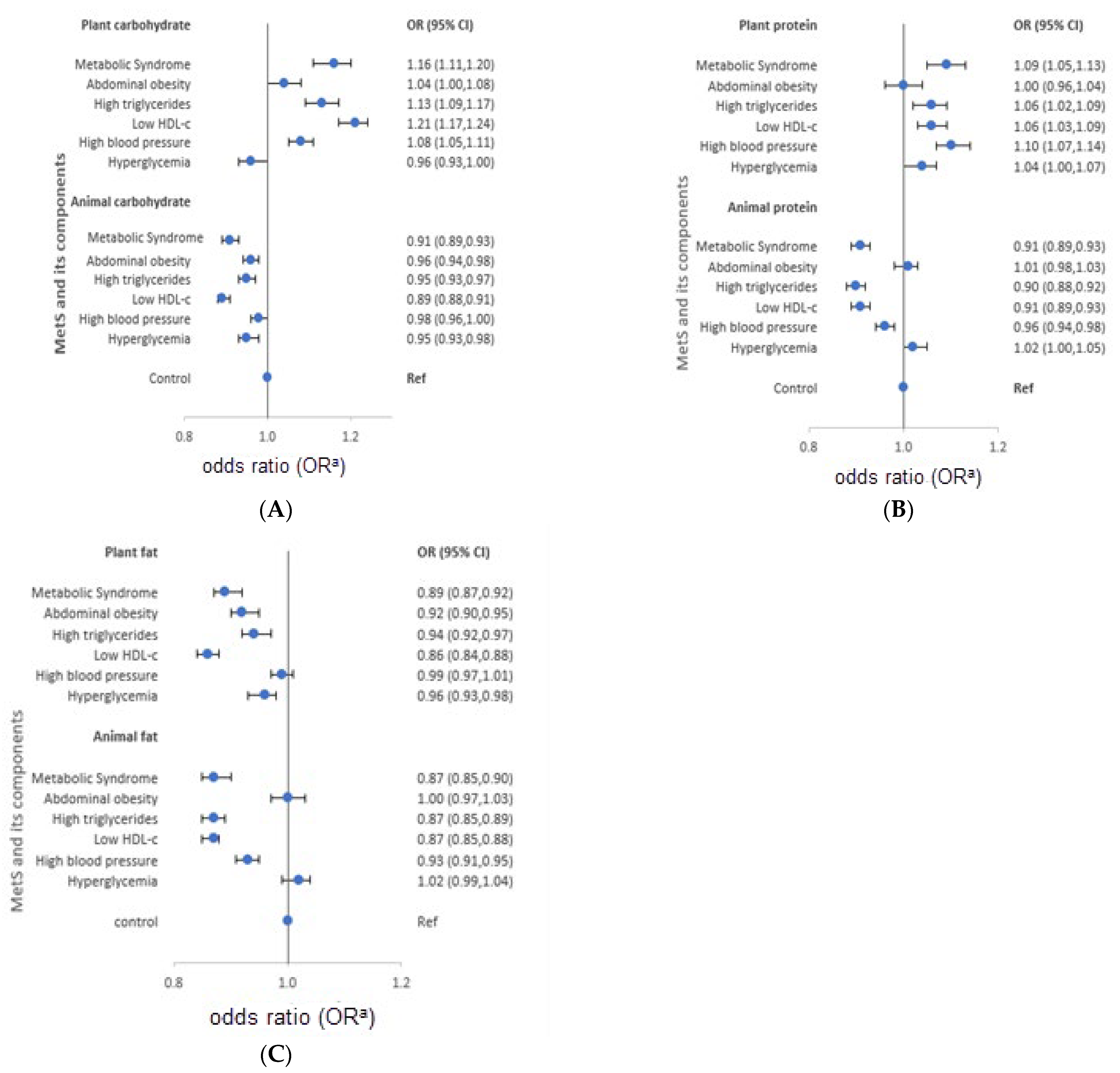 Nutrients 13 04457 g003