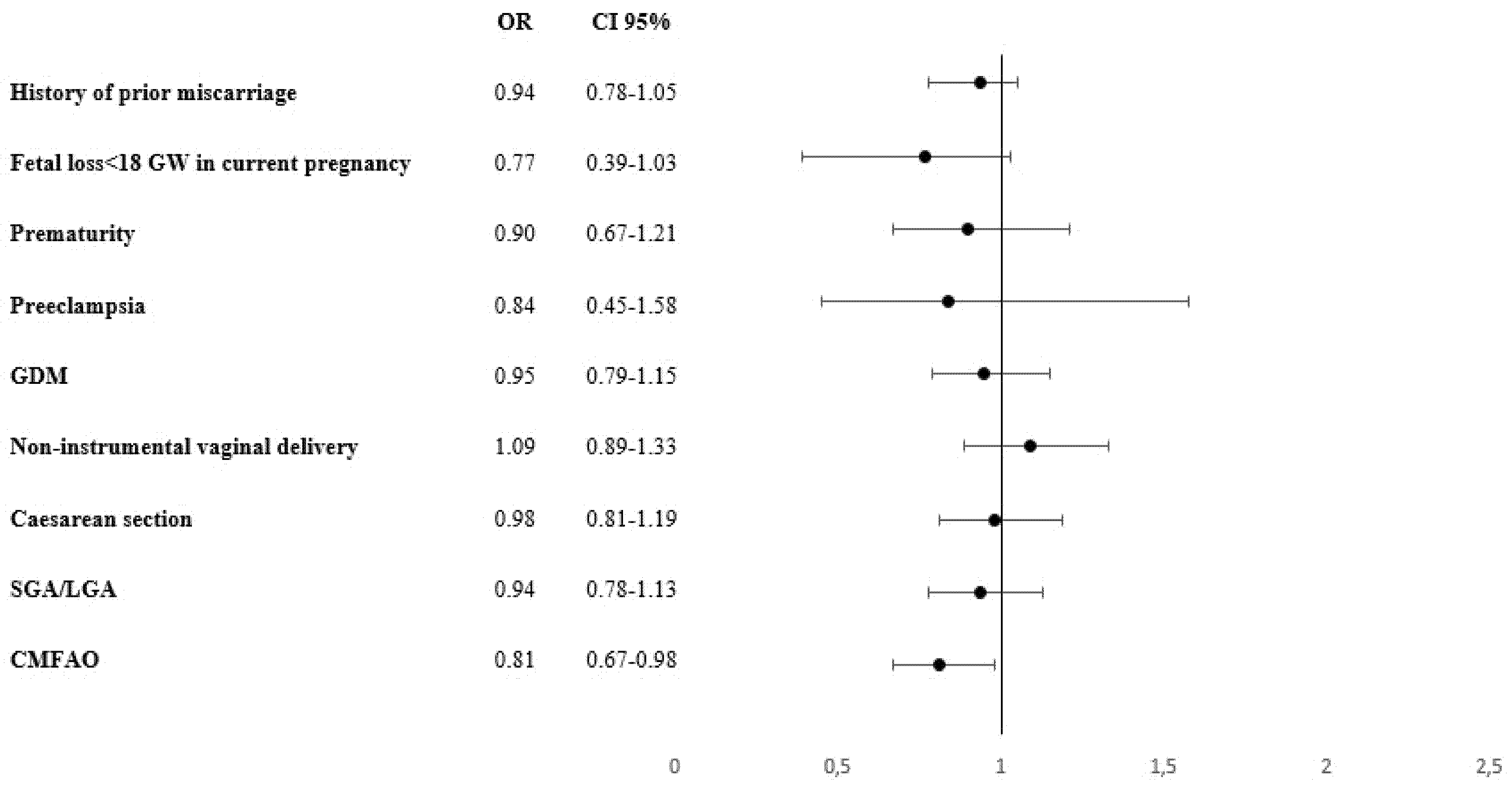 Nutrients 13 04458 g002