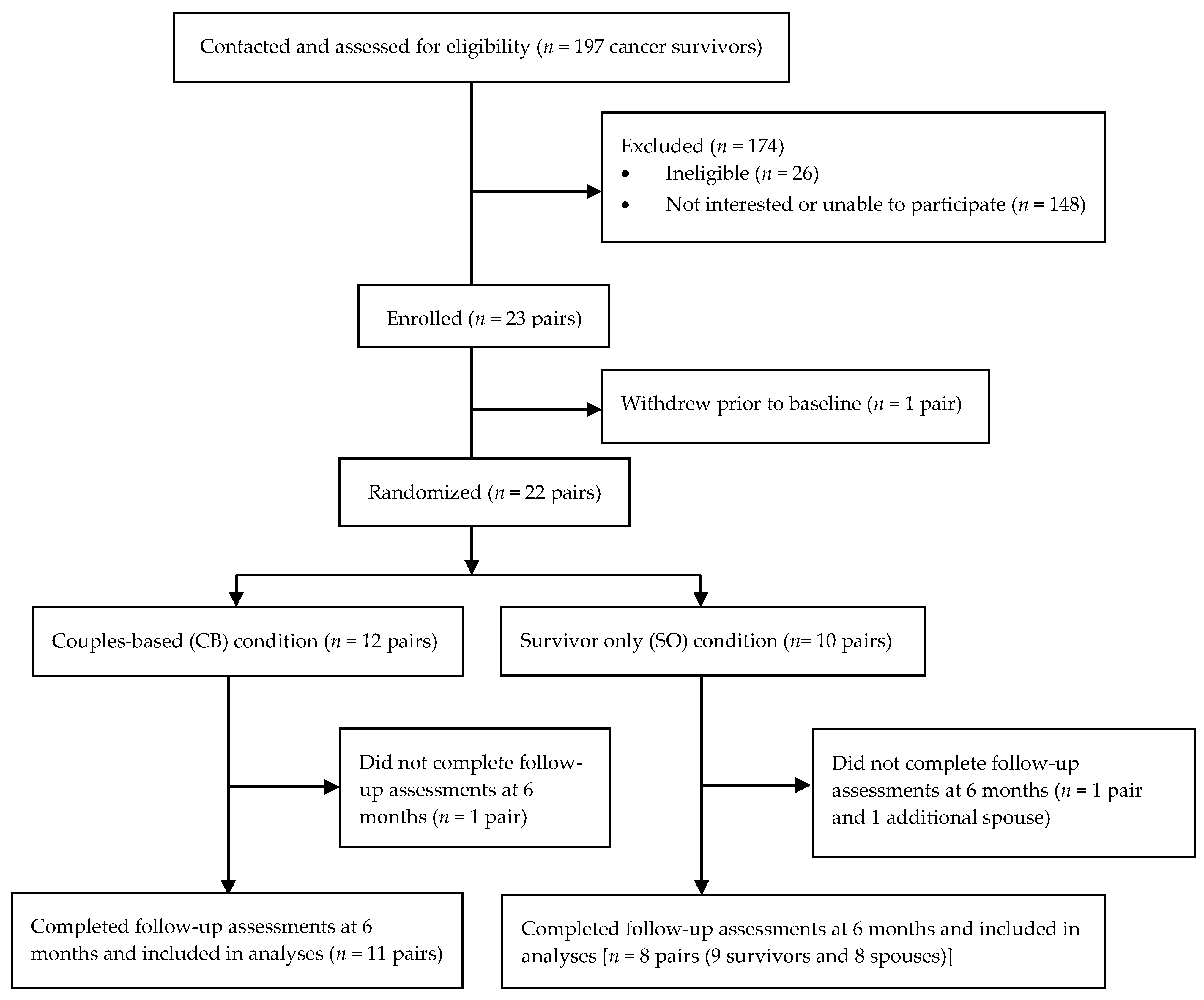 Nutrients 13 04460 g001