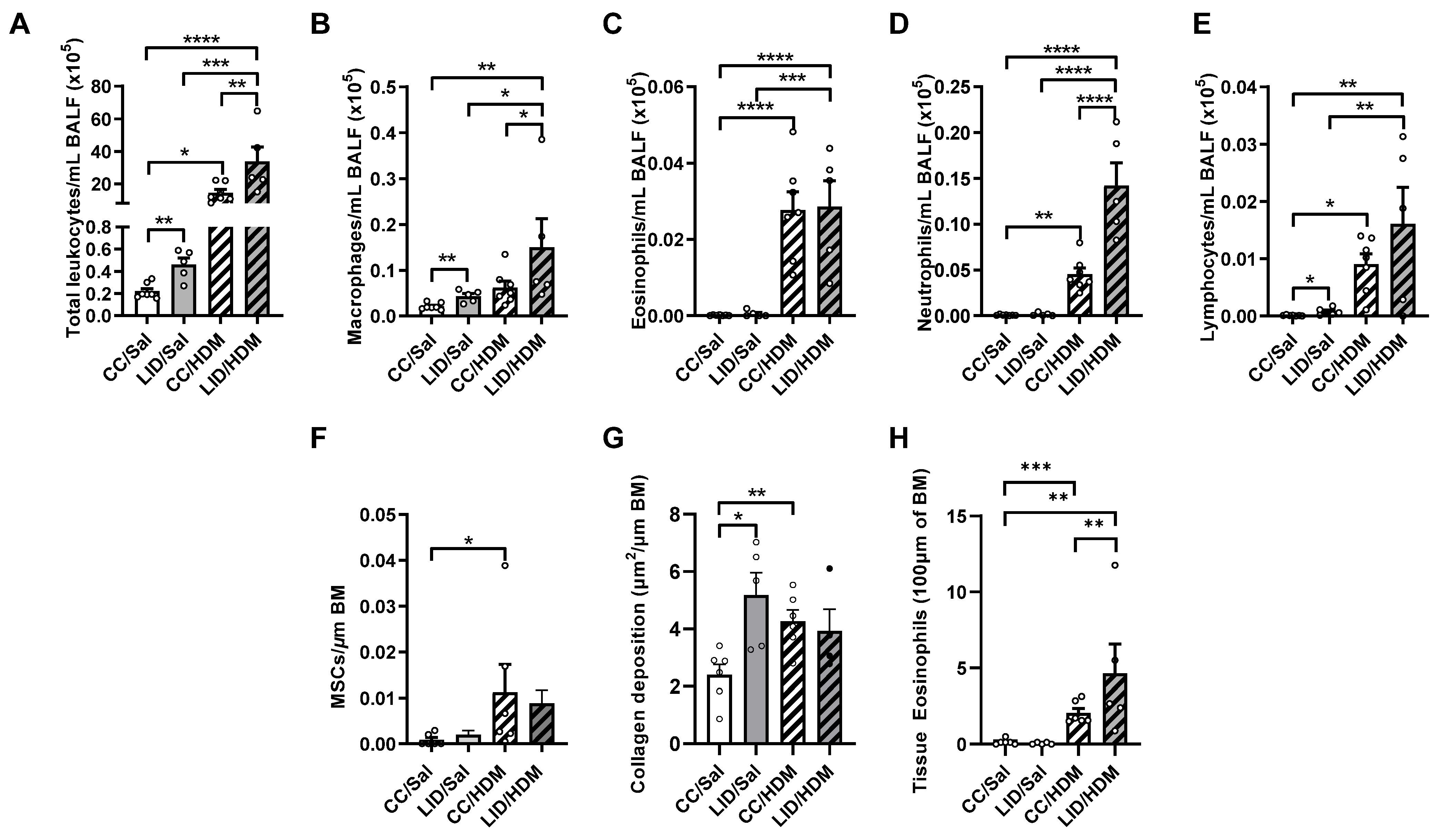 Nutrients 13 04461 g005