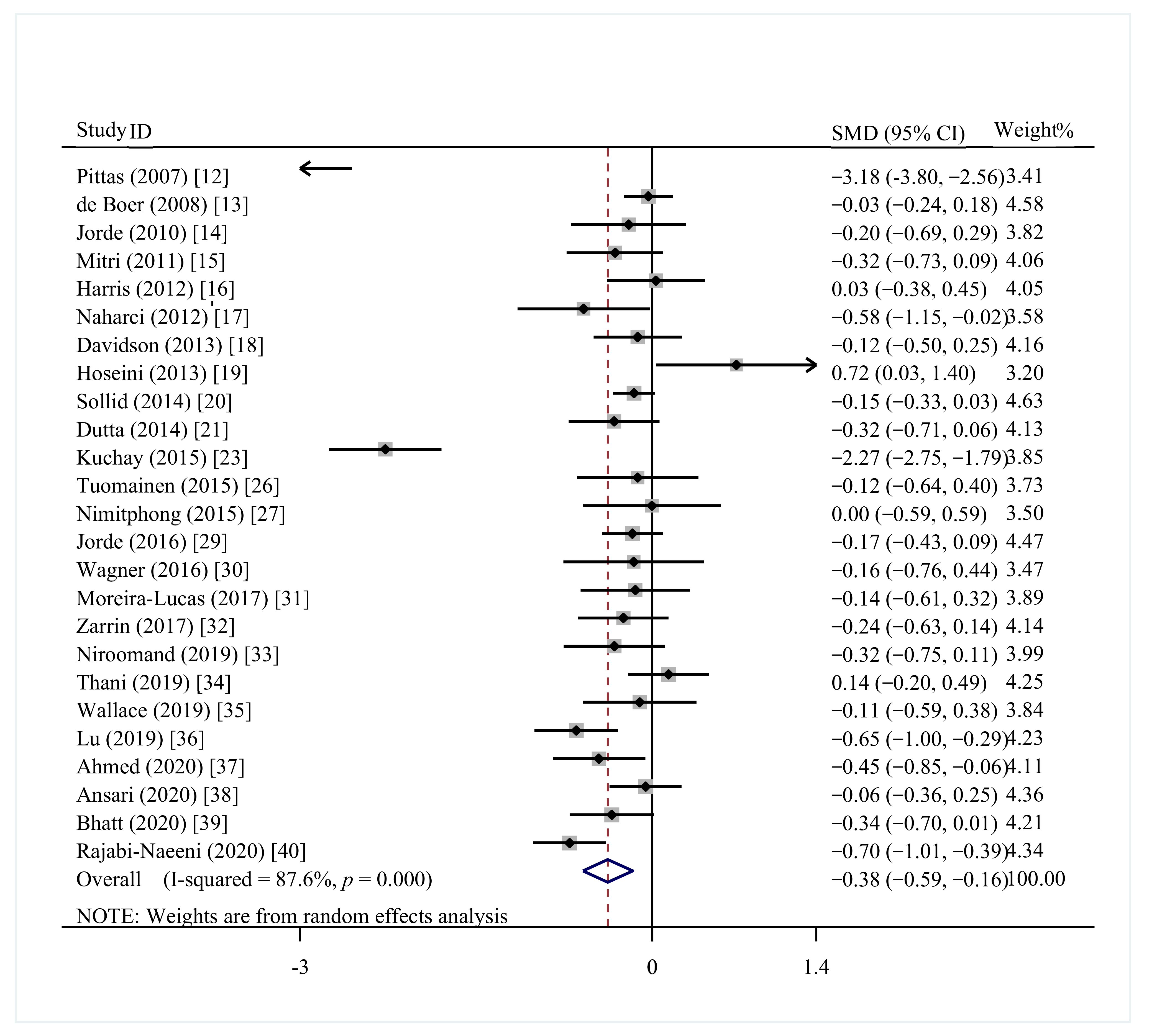 Nutrients 13 04464 g002